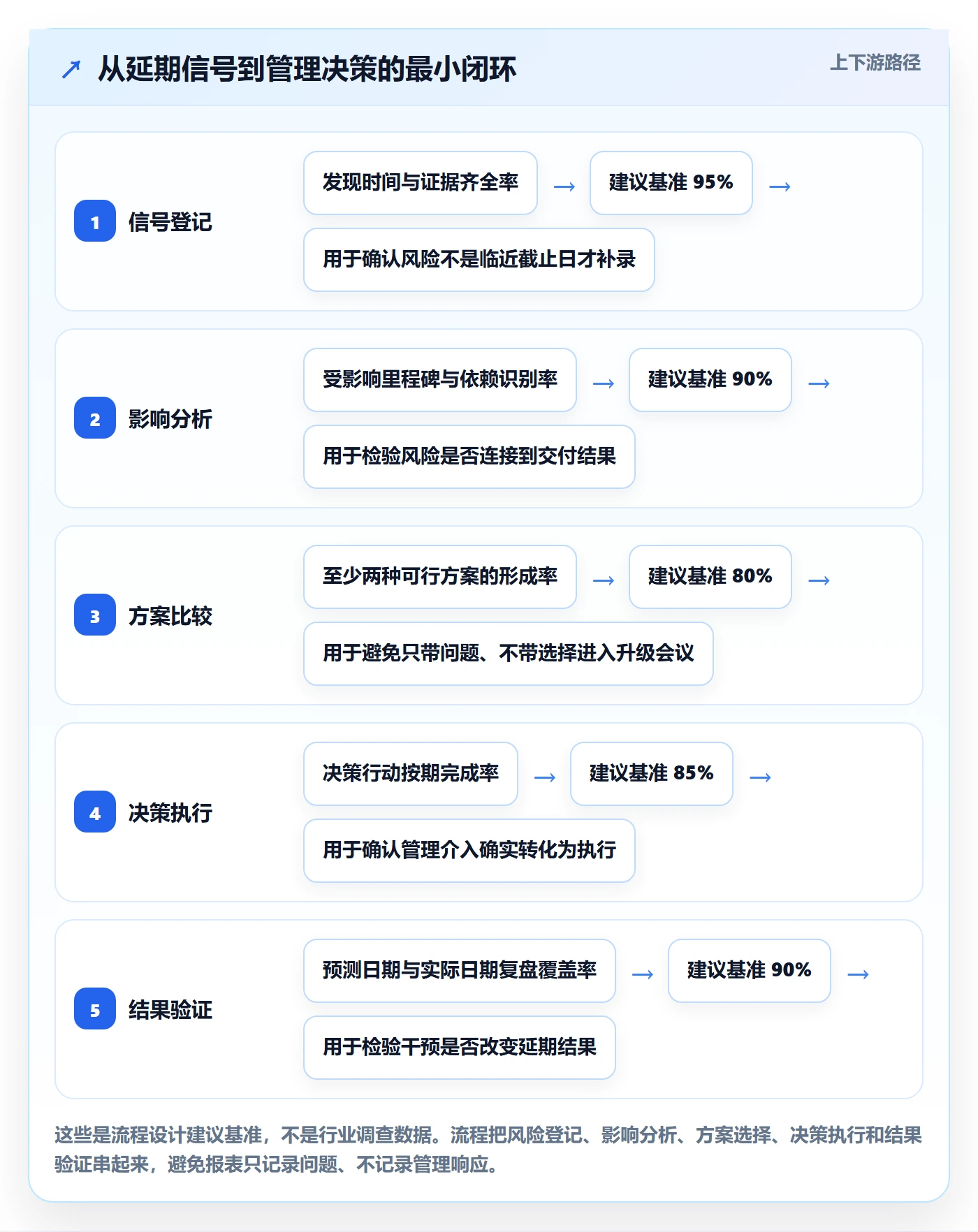 延期管理延期教程:管理层数据分析,避坑指南