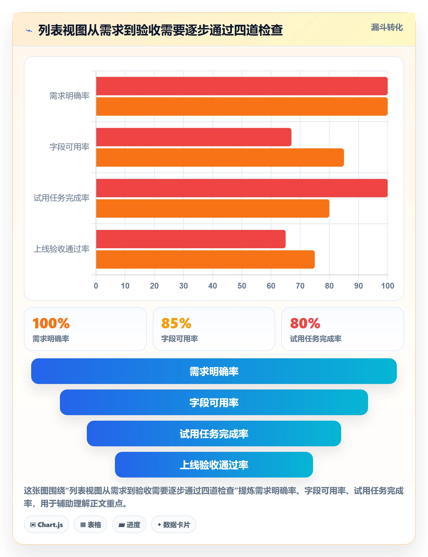 分组管理指南：实施团队如何做好列表视图，落地方案全流程