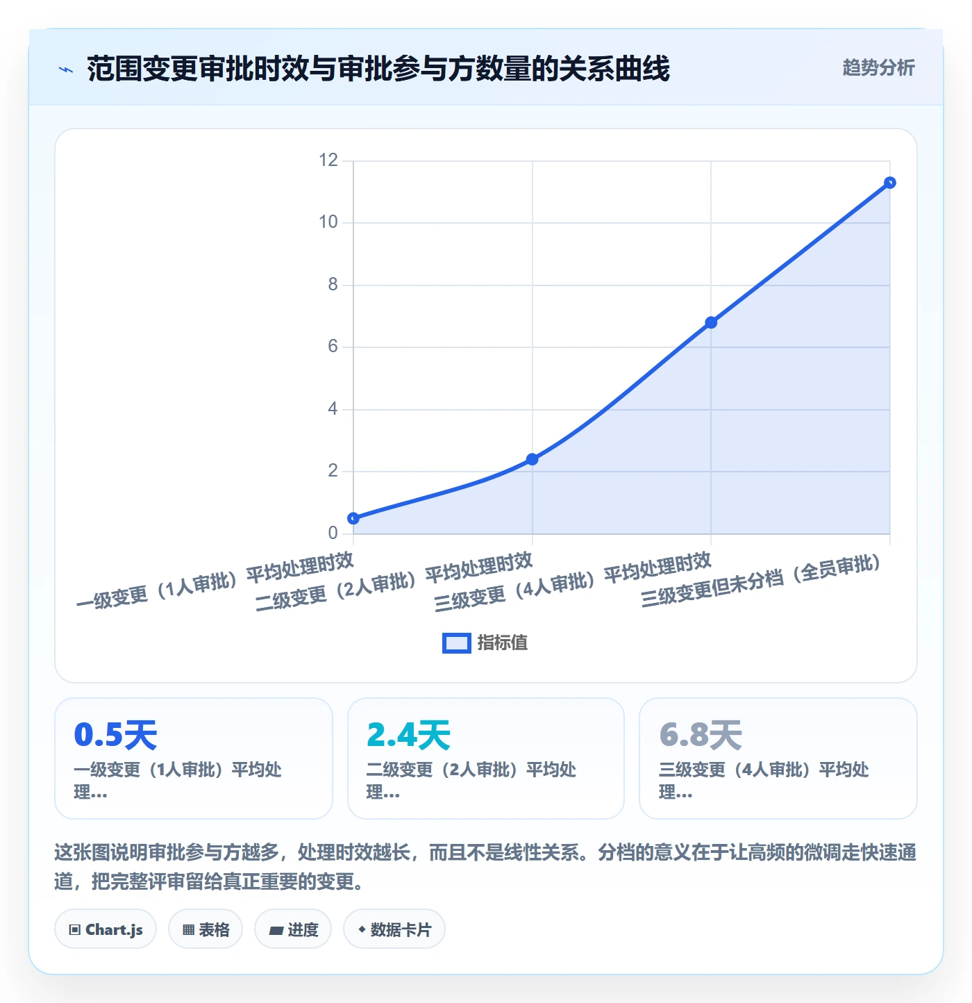 工作范围怎么做?产品经理最佳实践:项目范围从0到1