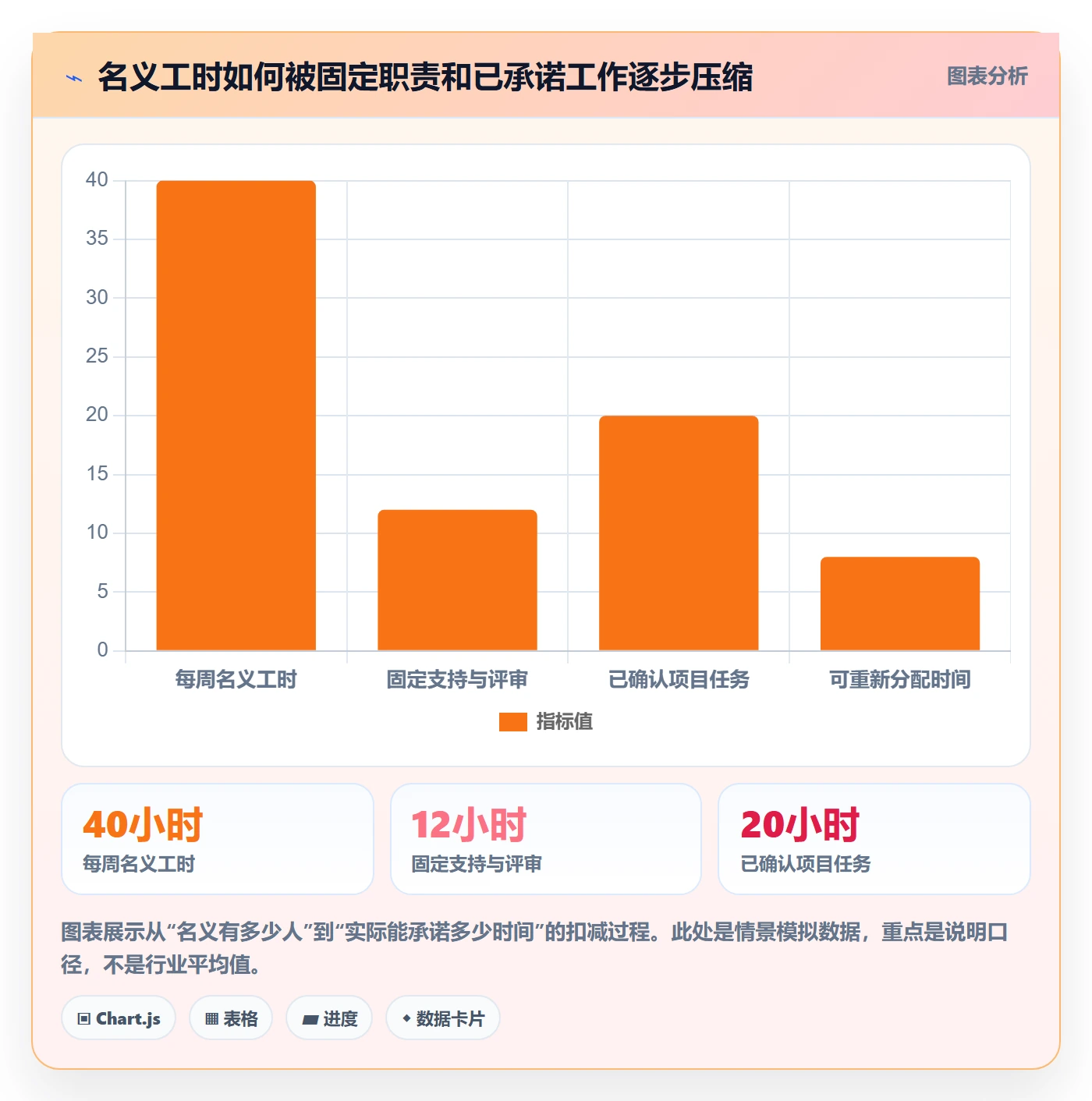 资源最佳实践：PMO资源管理效率提升，常见问题