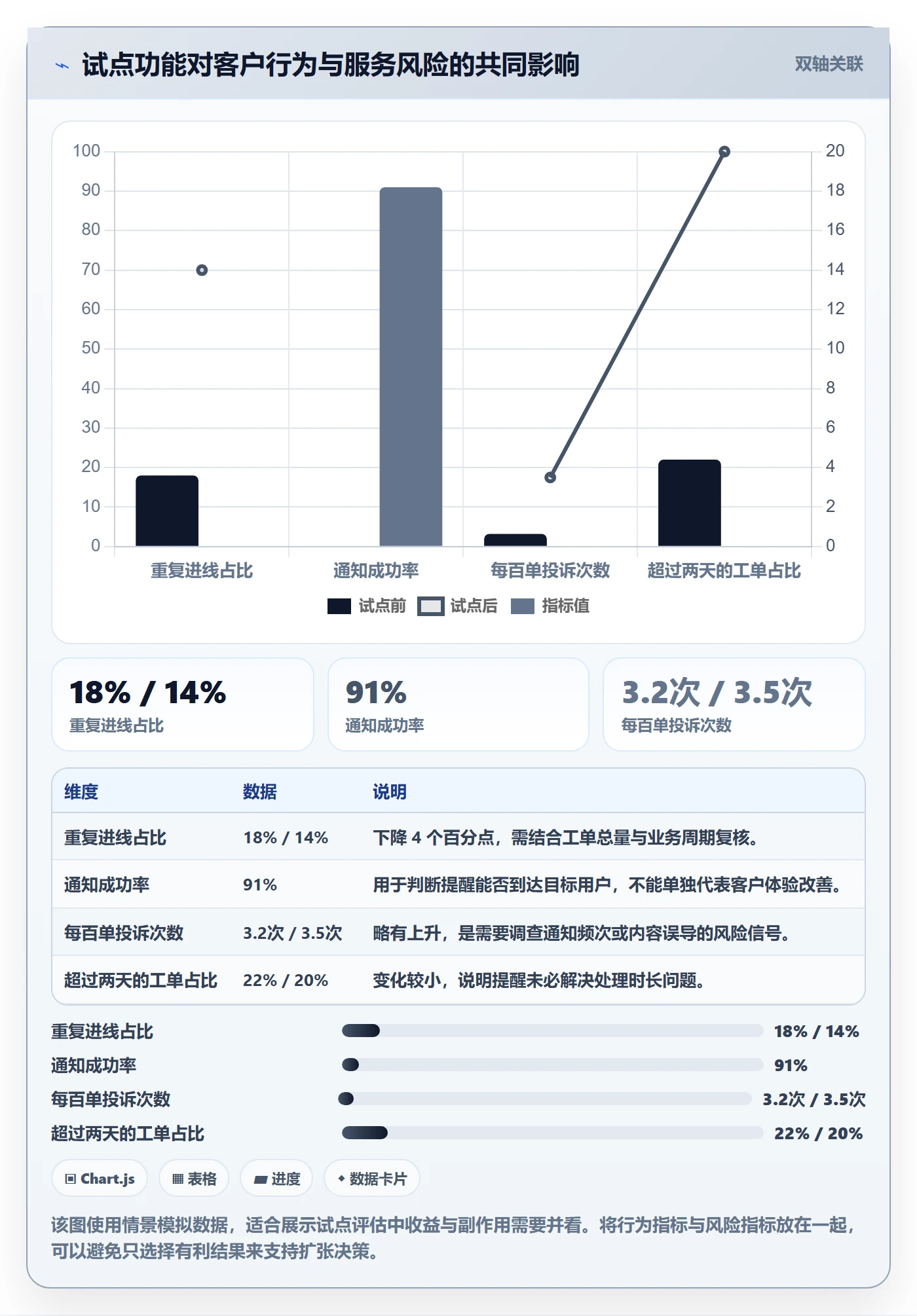 敏捷项目如何做好Backlog?跨部门团队协同管理与操作步骤