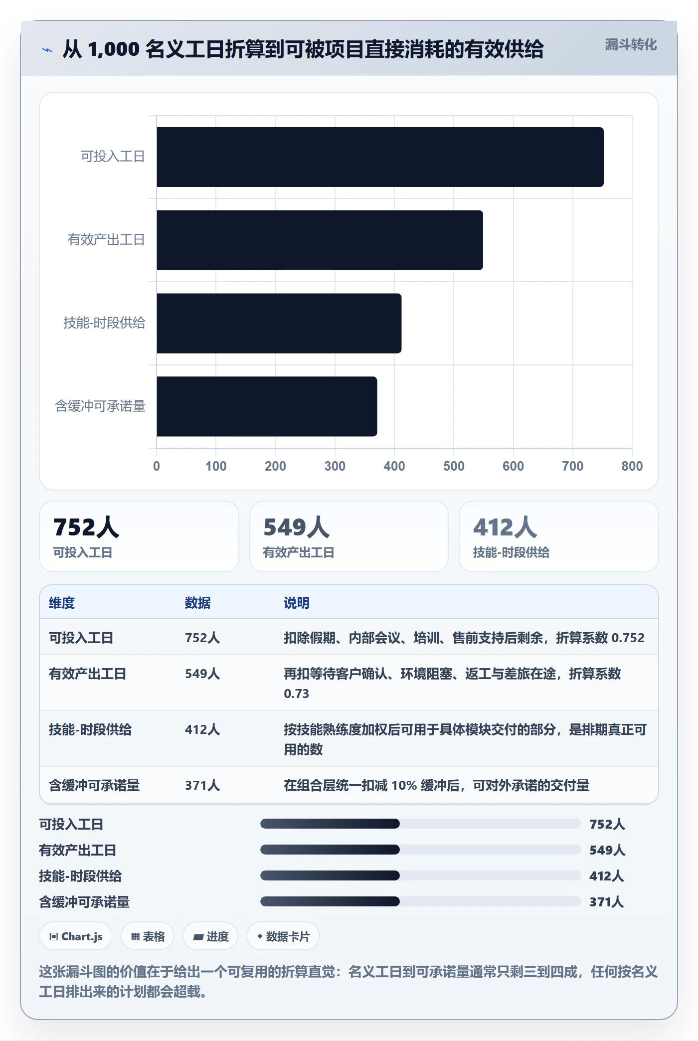 人力资源计划工作量全流程:实施团队协同管理与一文讲清