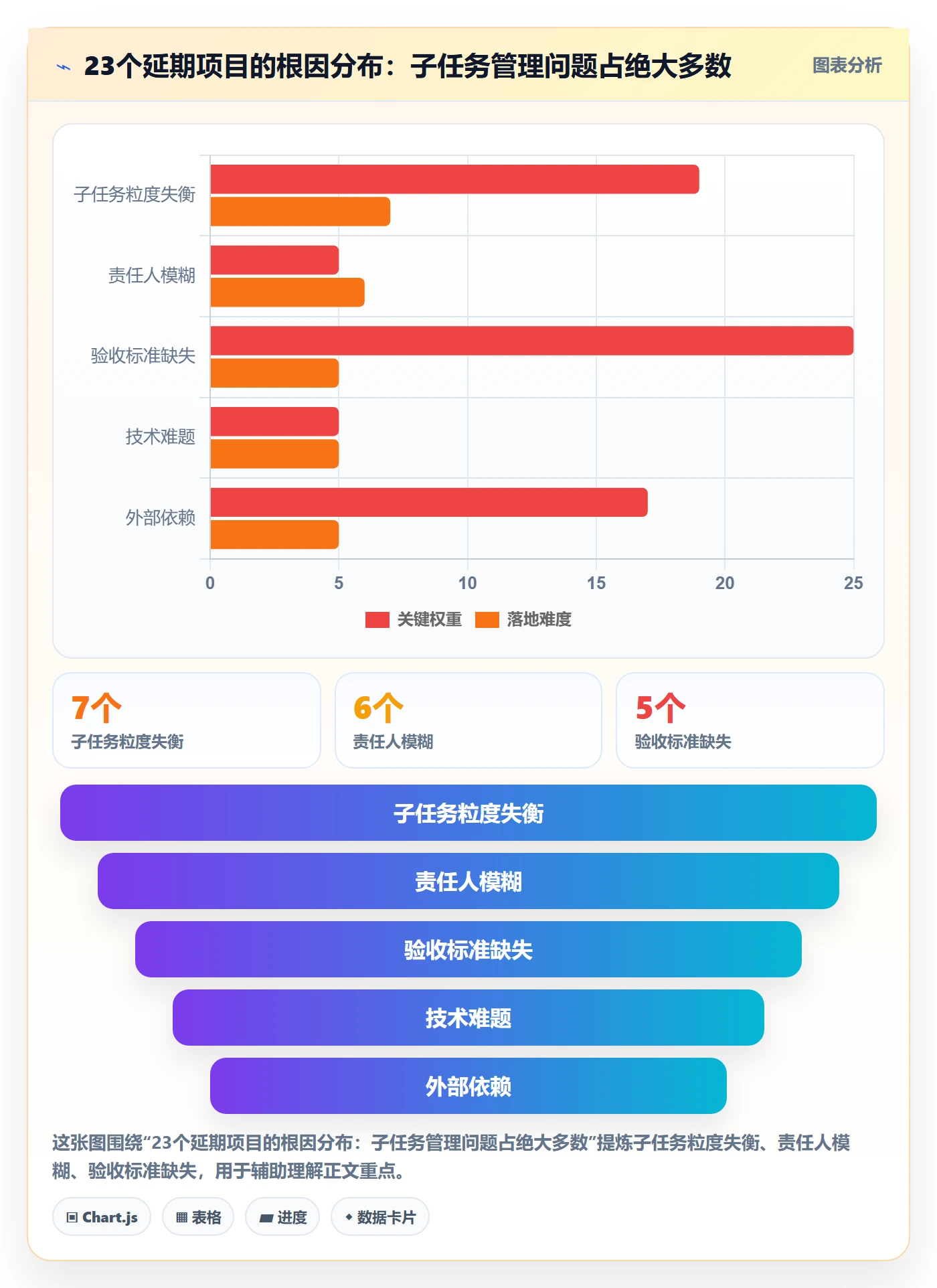 子任务管理方法大全：项目负责人任务管理入门指南落地清单