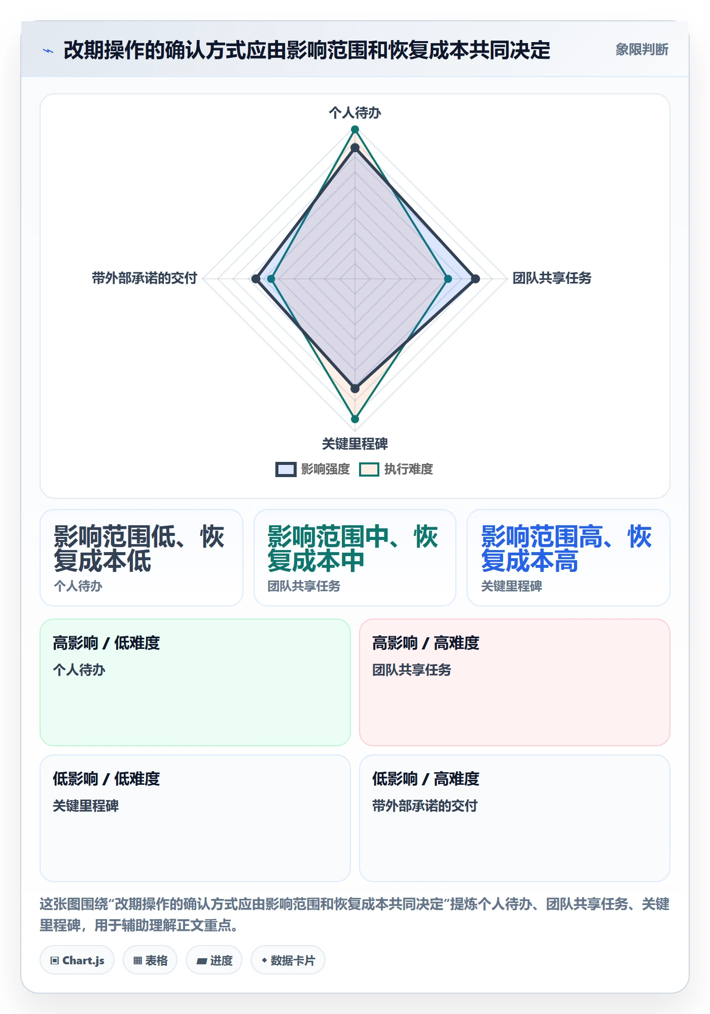 日历视图如何做好任务日历?产品经理最佳实践与操作步骤