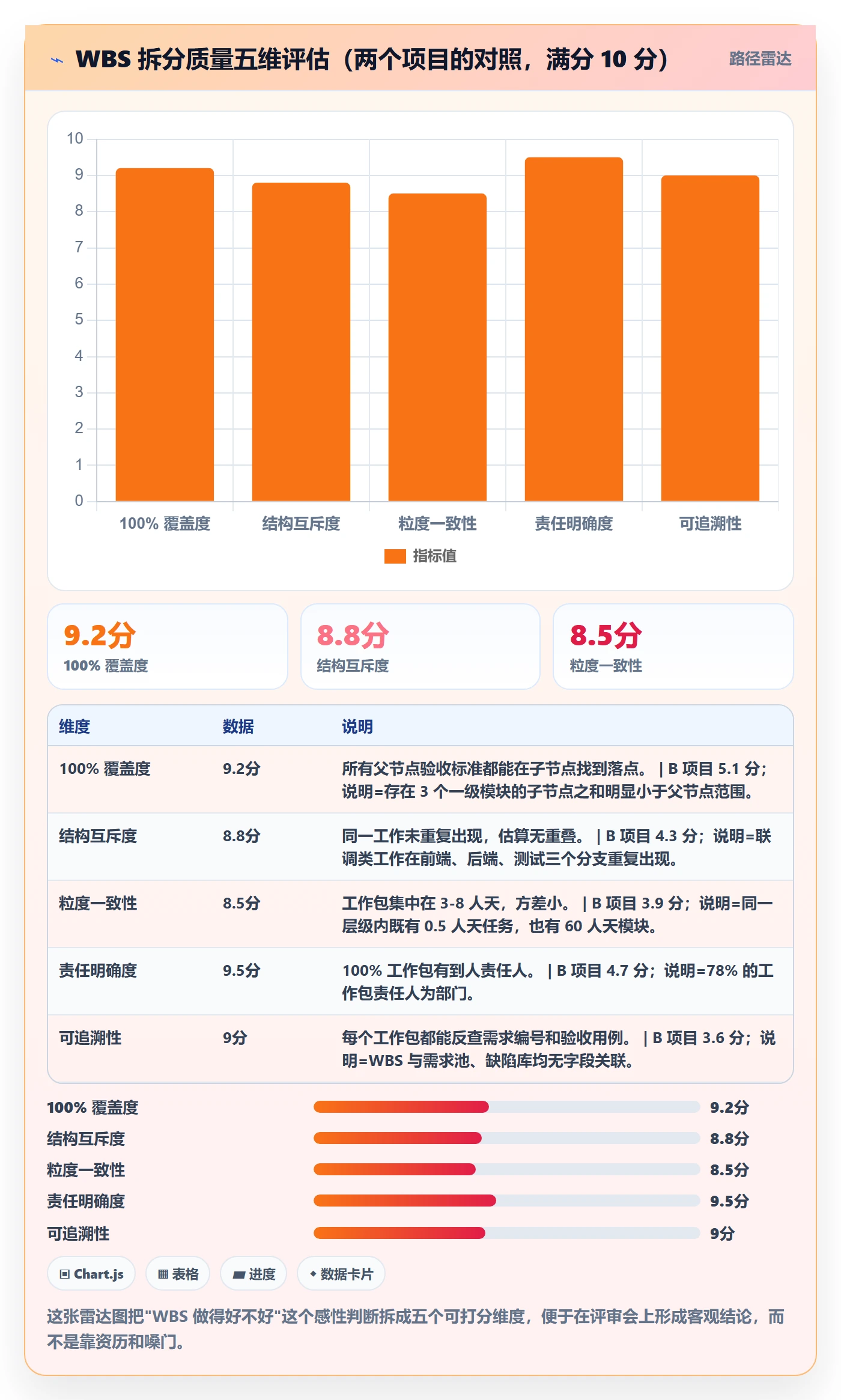 项目范围如何做好WBS?项目负责人入门指南与操作步骤
