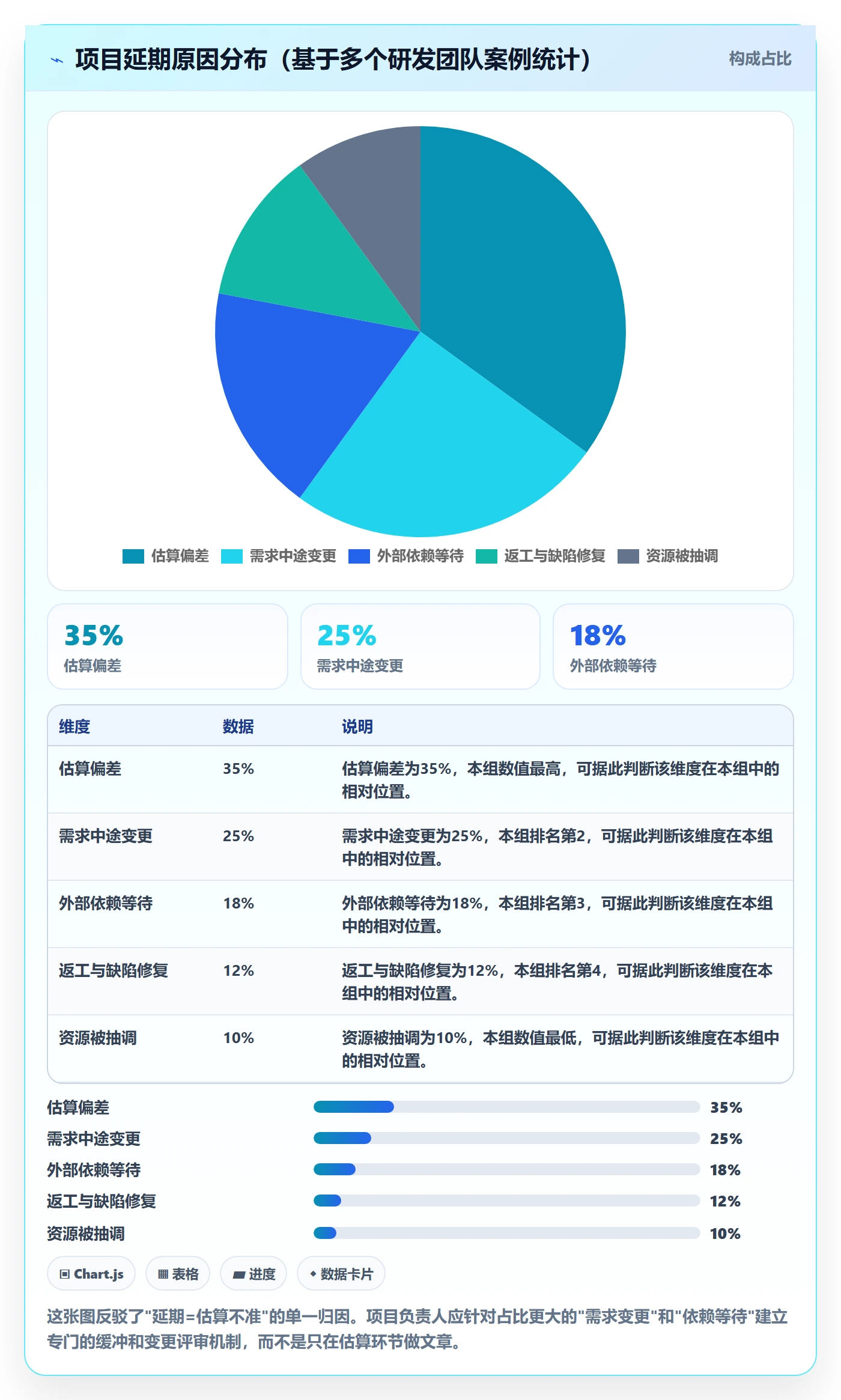 进度管理计划进度全流程:项目负责人数据分析与一文讲清