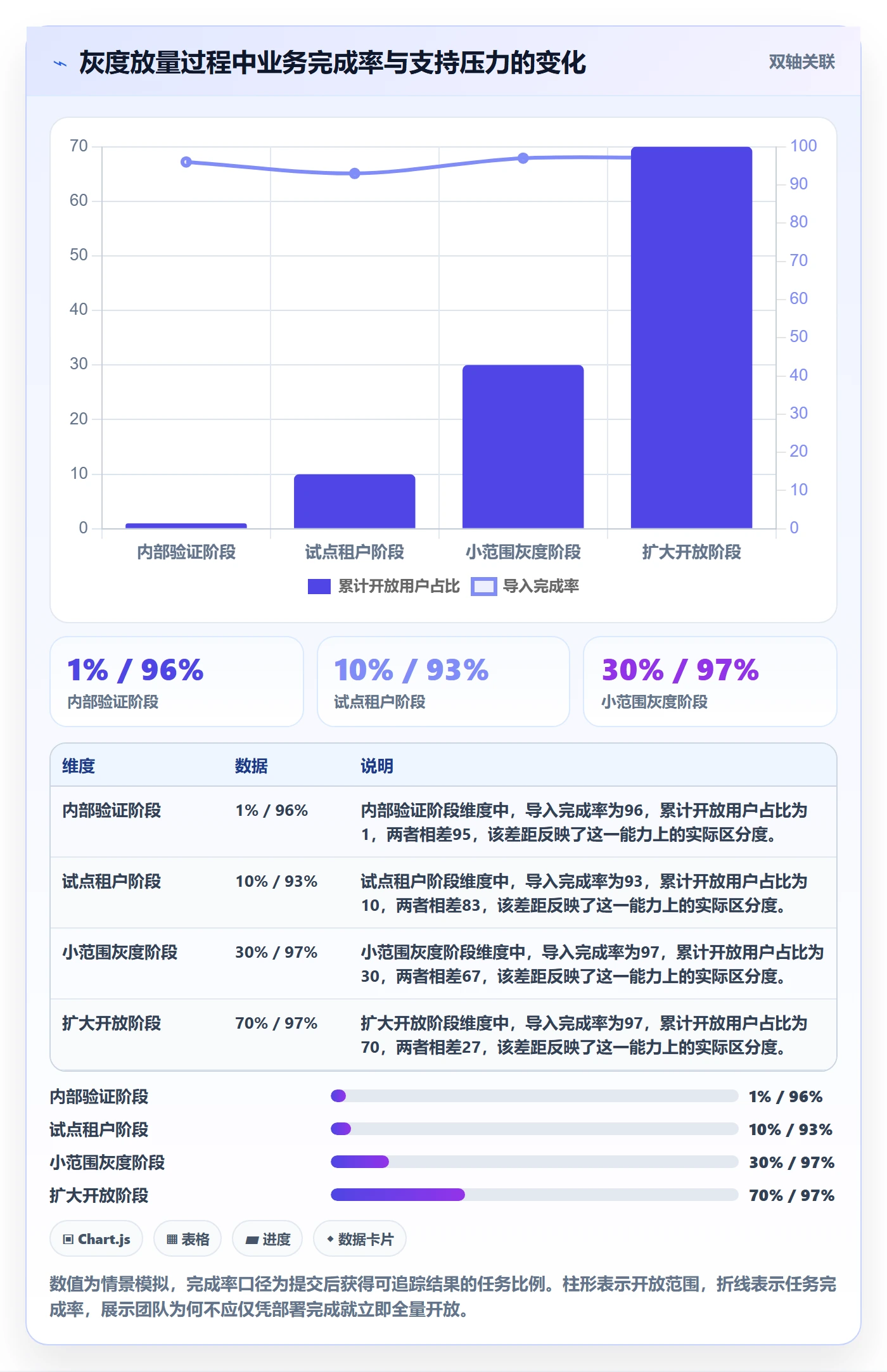 发布管理上线计划全流程:产品经理入门指南与一文讲清