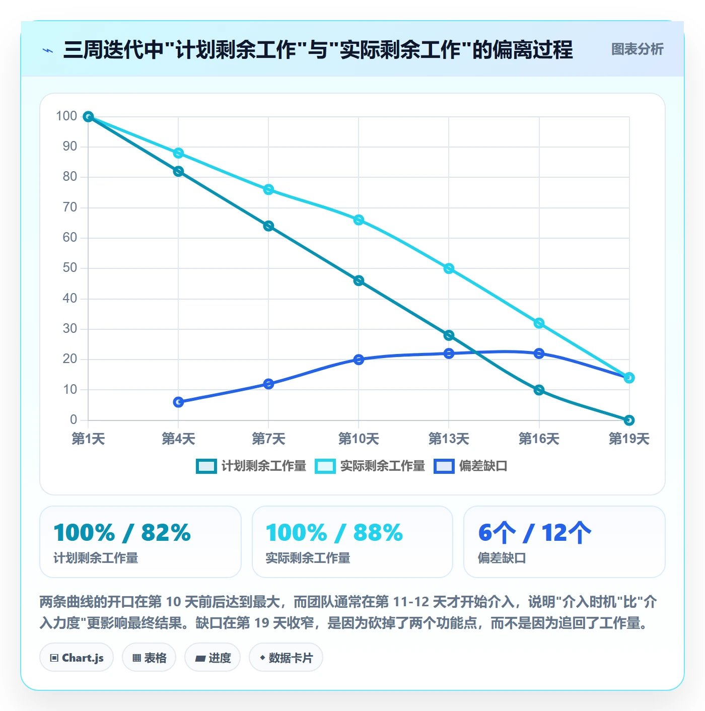 项目进度最佳实践:项目成员进度管理落地方案,常见问题