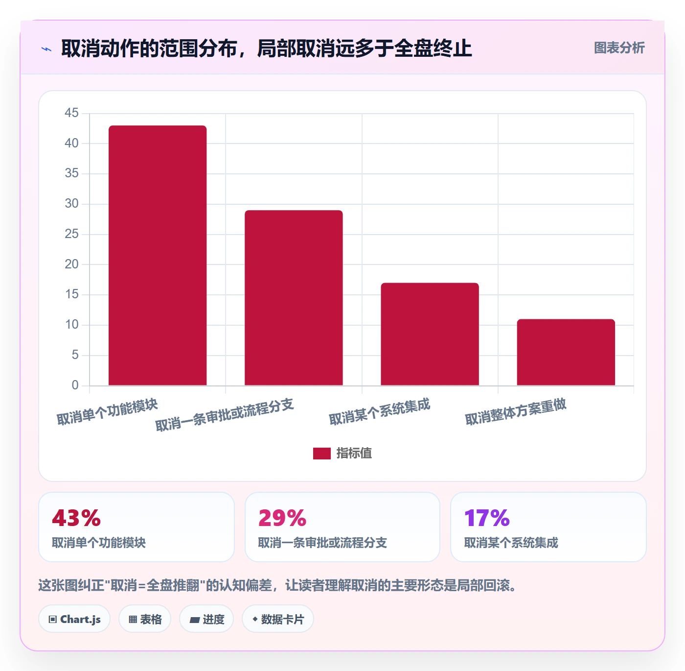 取消落地方案：项目经理开展任务执行的入门指南案例解析