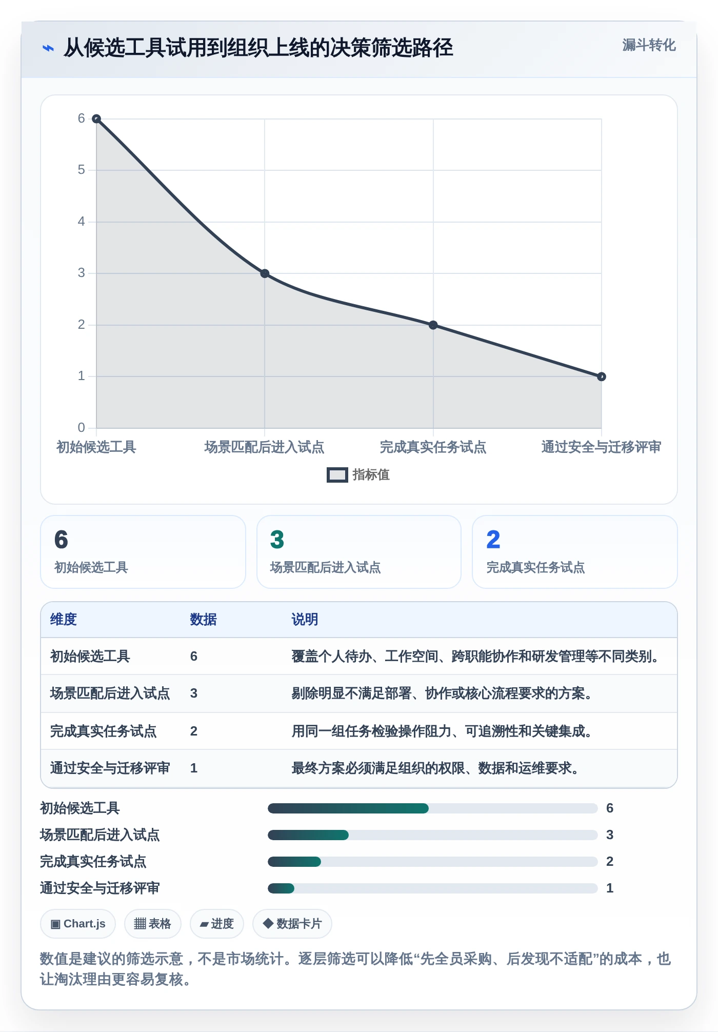2026年效率之选:6款顶级工作计划小软件深度对比