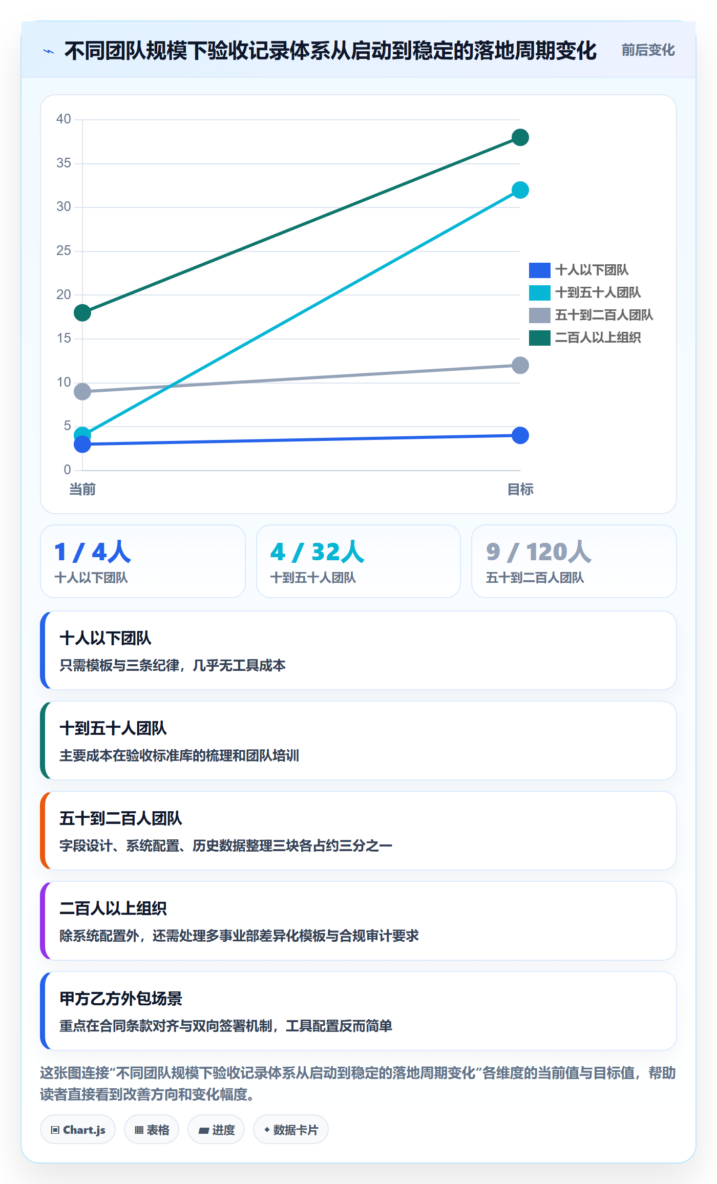 验收记录管理方法大全:跨部门团队任务验收协同管理落地清单