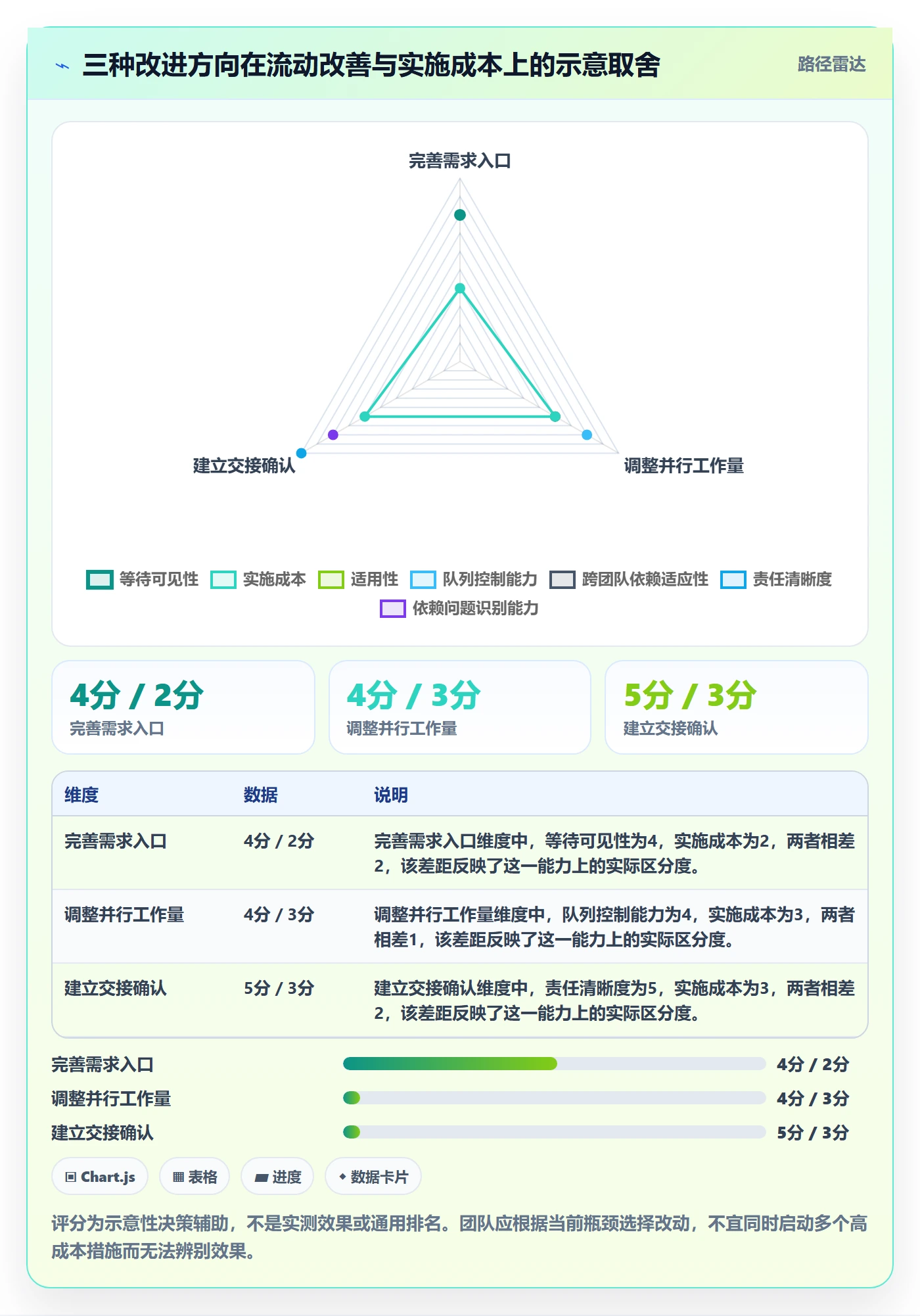 Kanban最佳实践:跨部门团队看板数据分析,常见问题