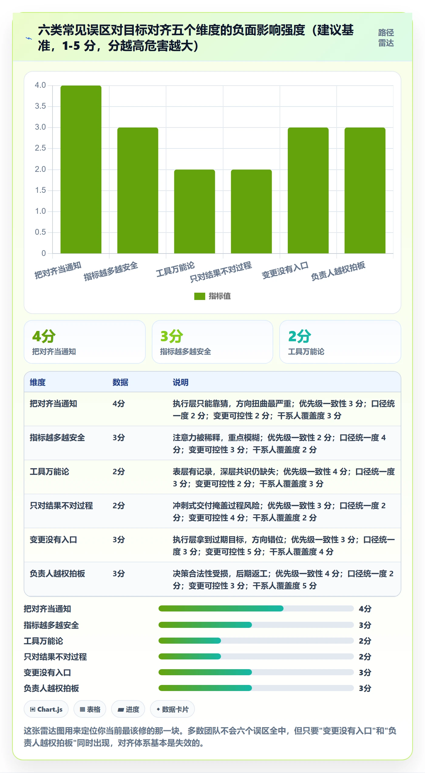 目标对齐流程与规范:项目负责人项目目标流程优化关键指标