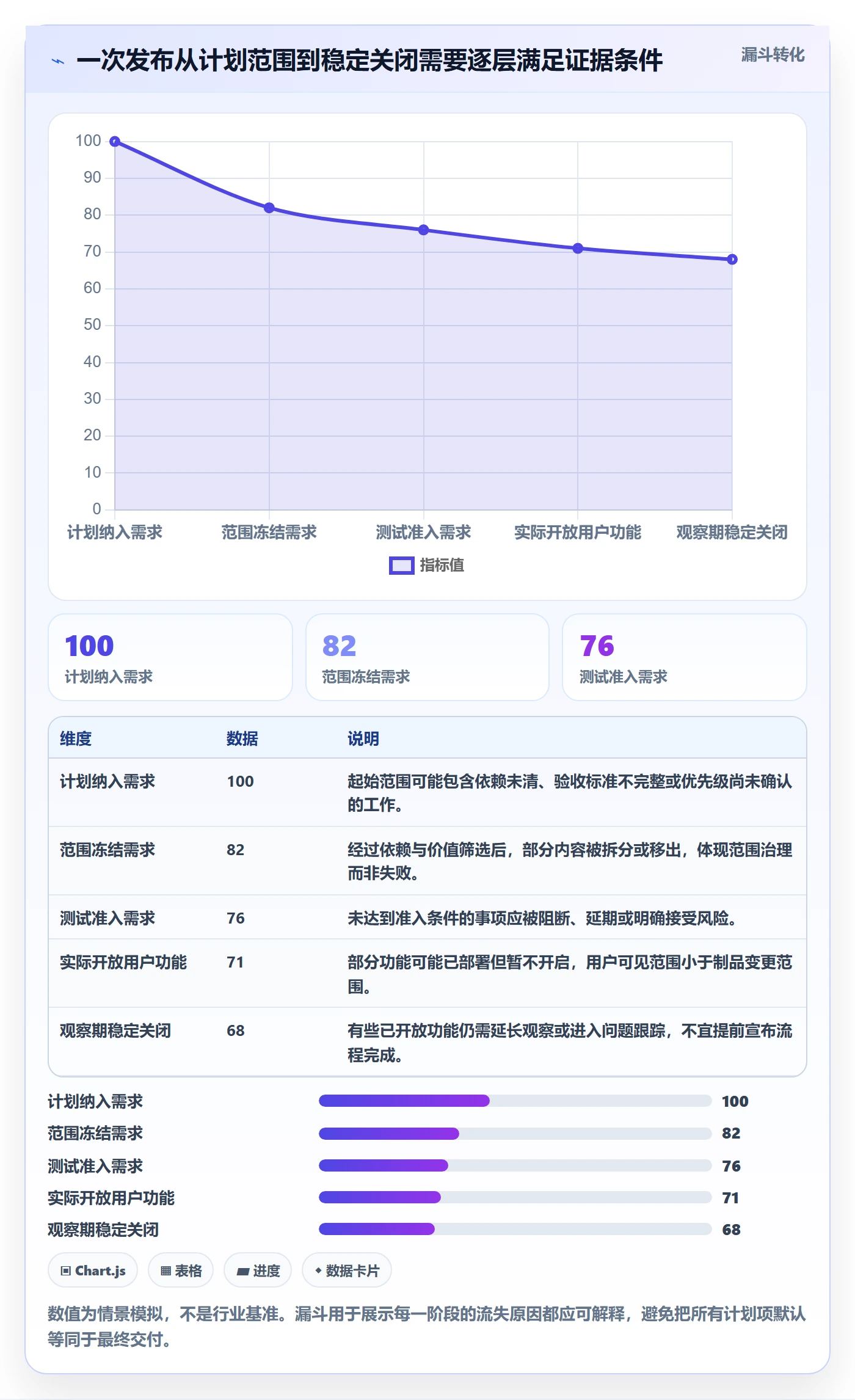 版本管理Release全流程:产品经理制度设计与一文讲清