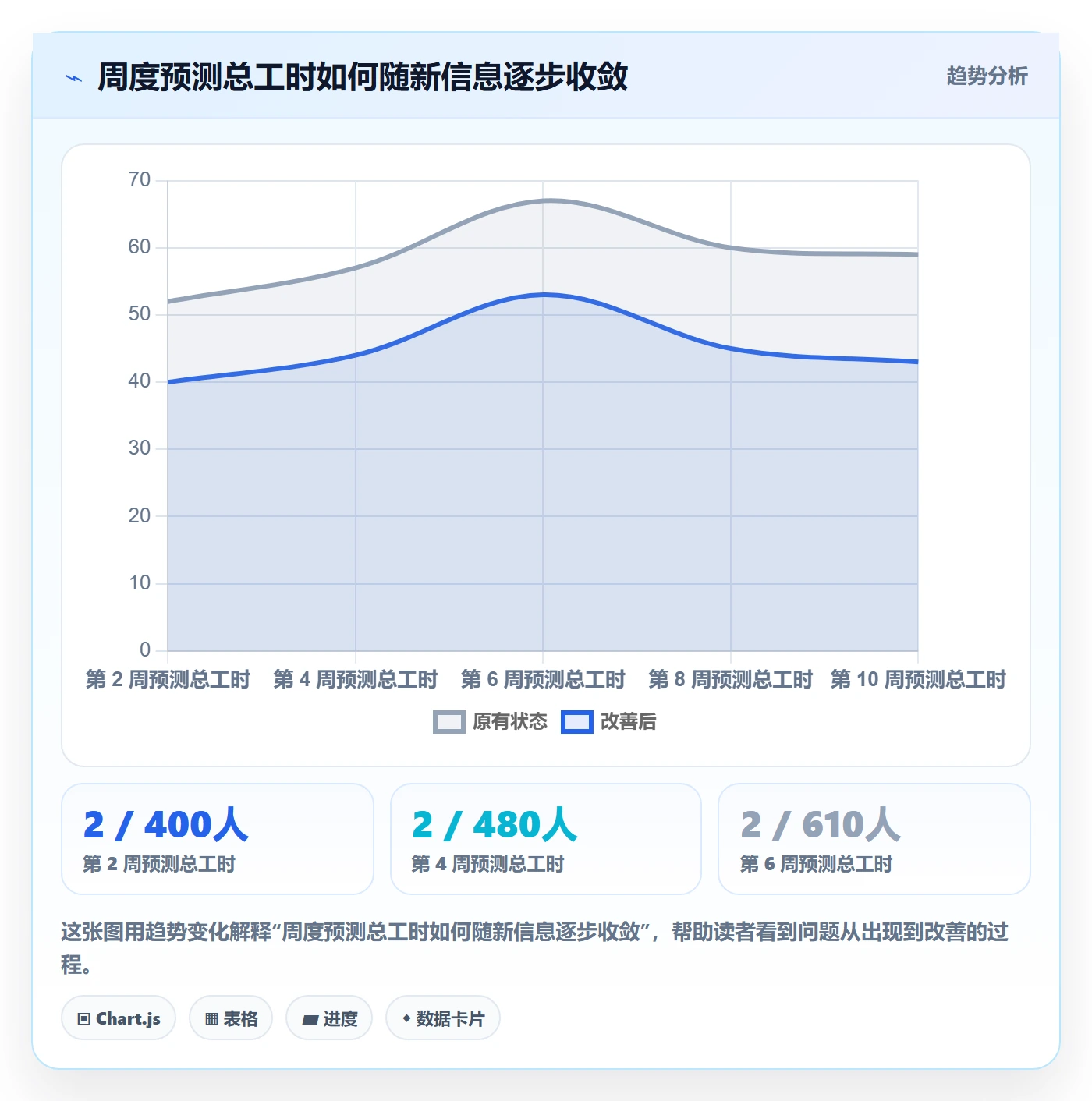 项目工时管理指南:PMO如何做好工时表,实操方法全流程