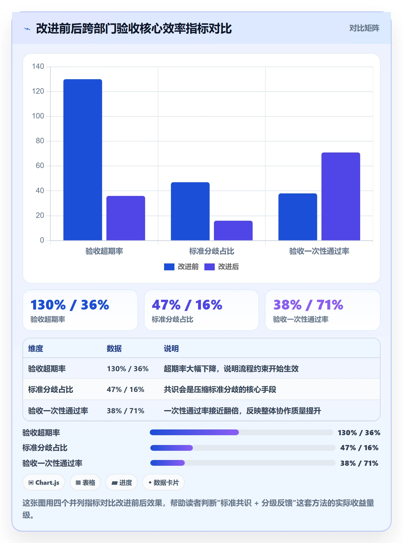 任务验收验收教程:跨部门团队实操方法,避坑指南