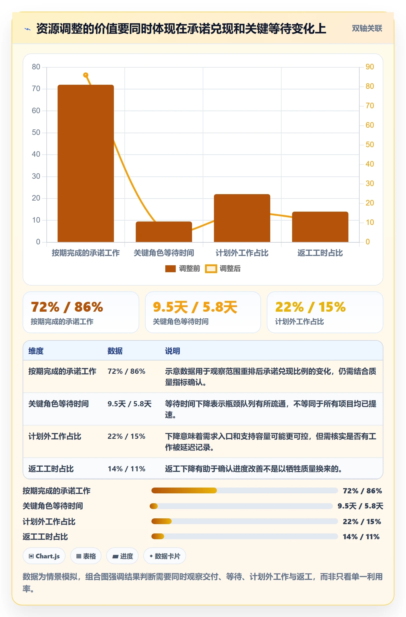 Capacity实操方法：管理层提升资源负载效率的数据分析方法与模板