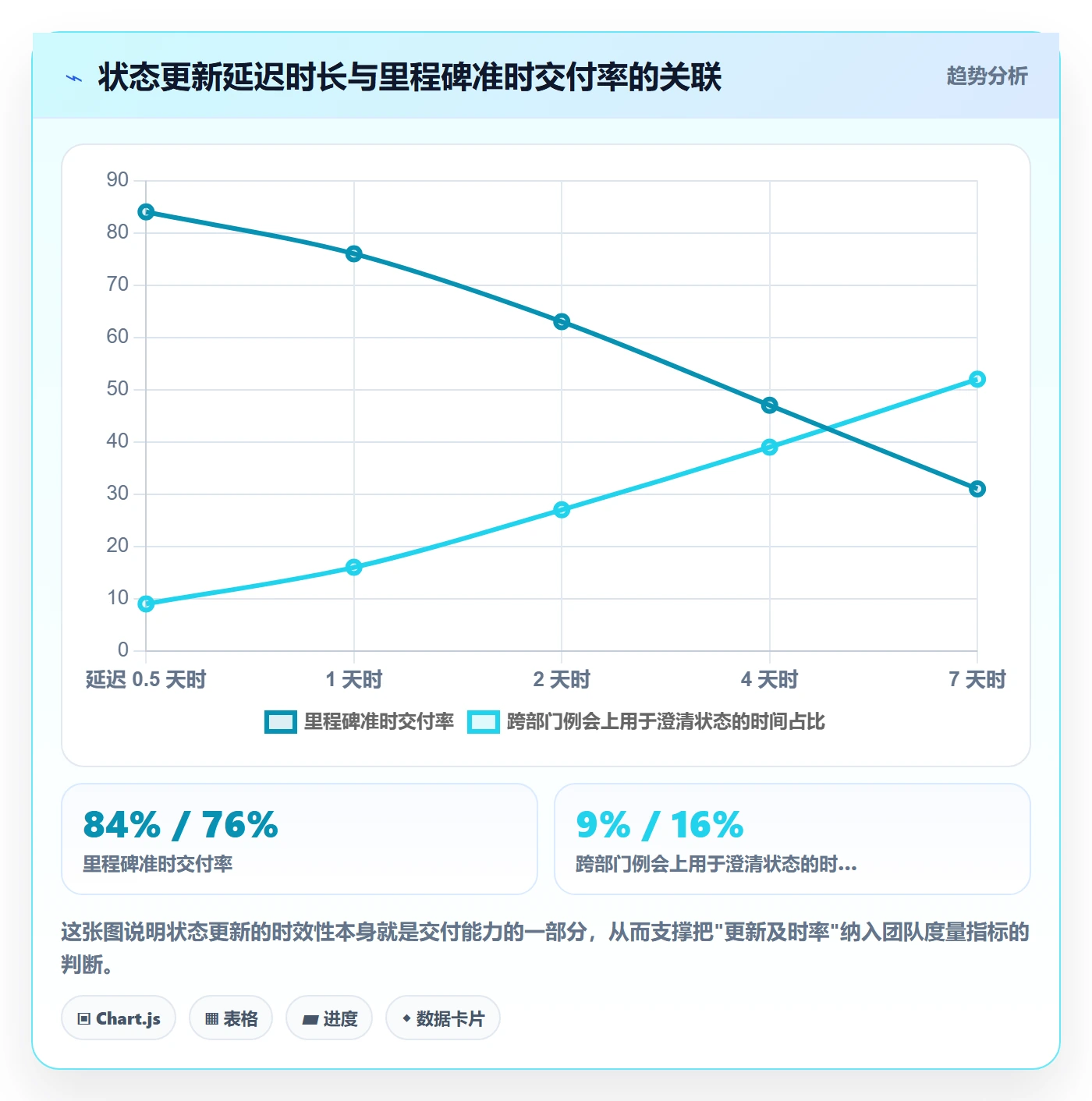 节点状态最佳实践：跨部门团队里程碑效率提升，常见问题