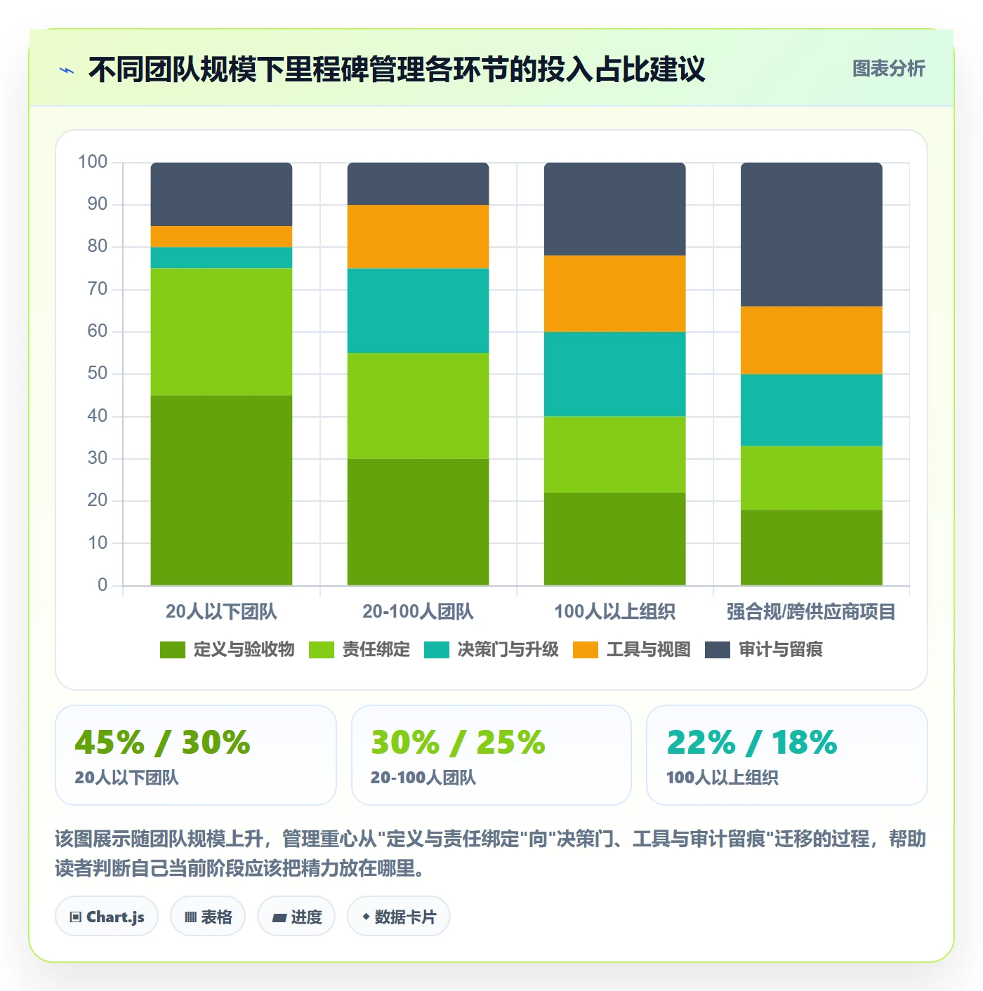 里程碑计划怎么做?项目成员落地方案:里程碑从0到1