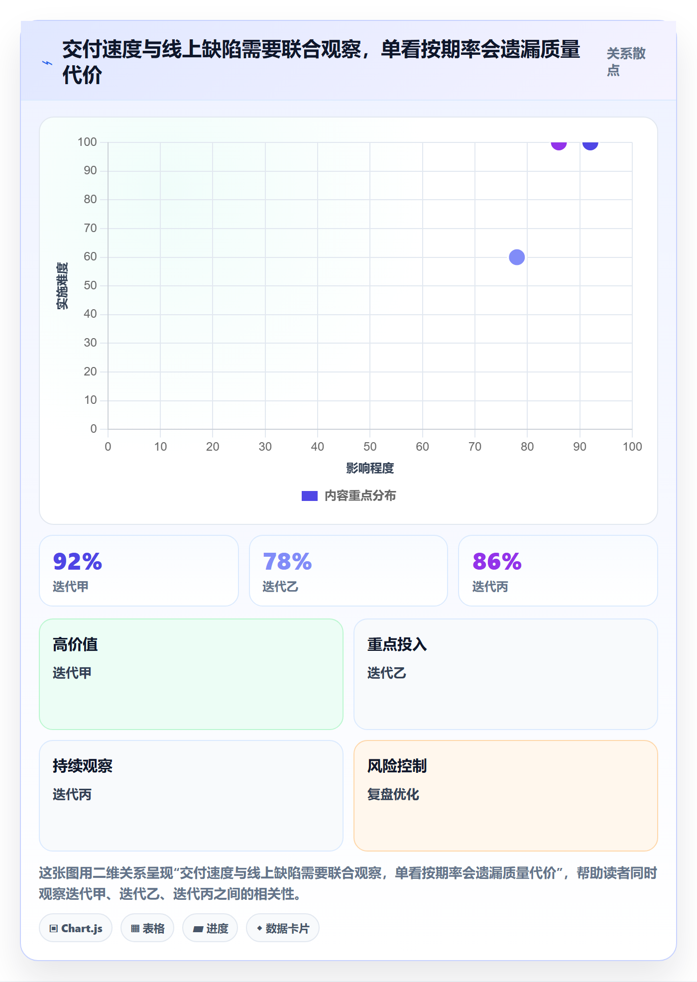 Agile怎么做？研发团队数据分析：敏捷项目从0到1