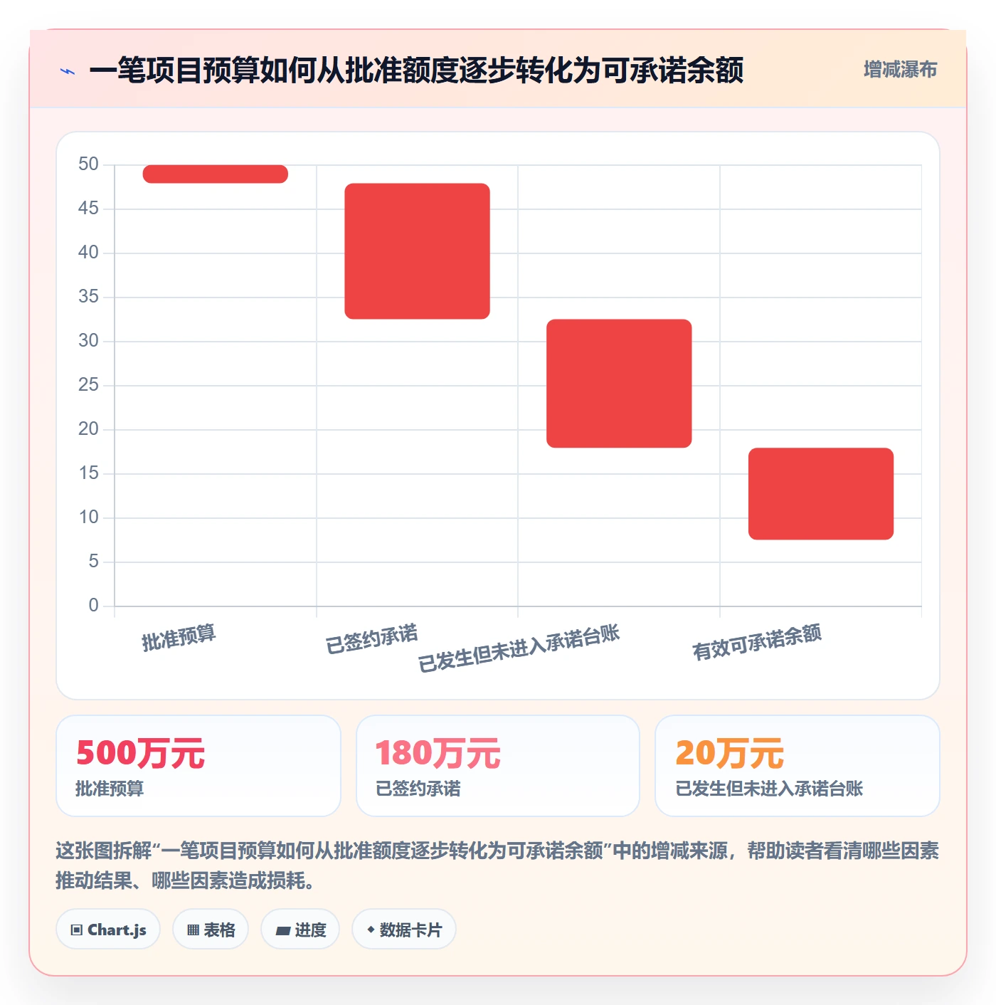 预算占用流程与规范：PMO预算管理实操方法关键指标