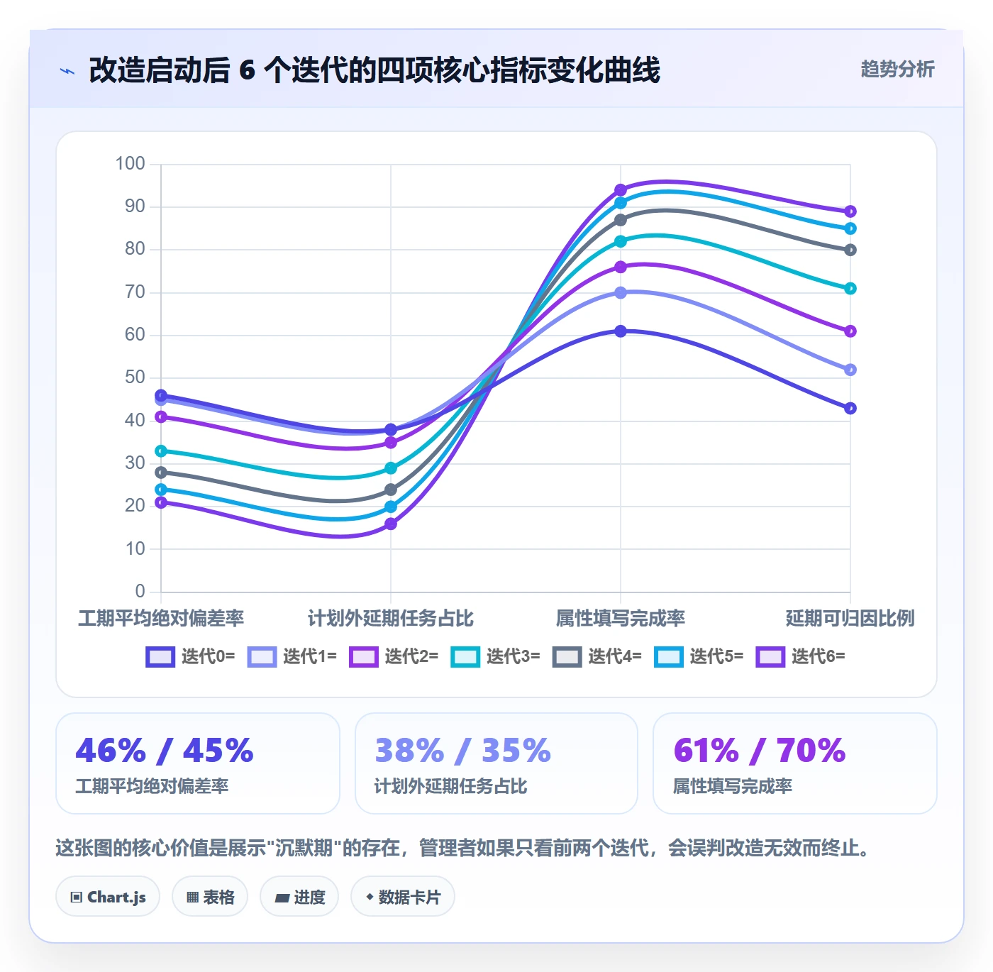 任务属性如何做好实际工期?研发团队风险控制与操作步骤