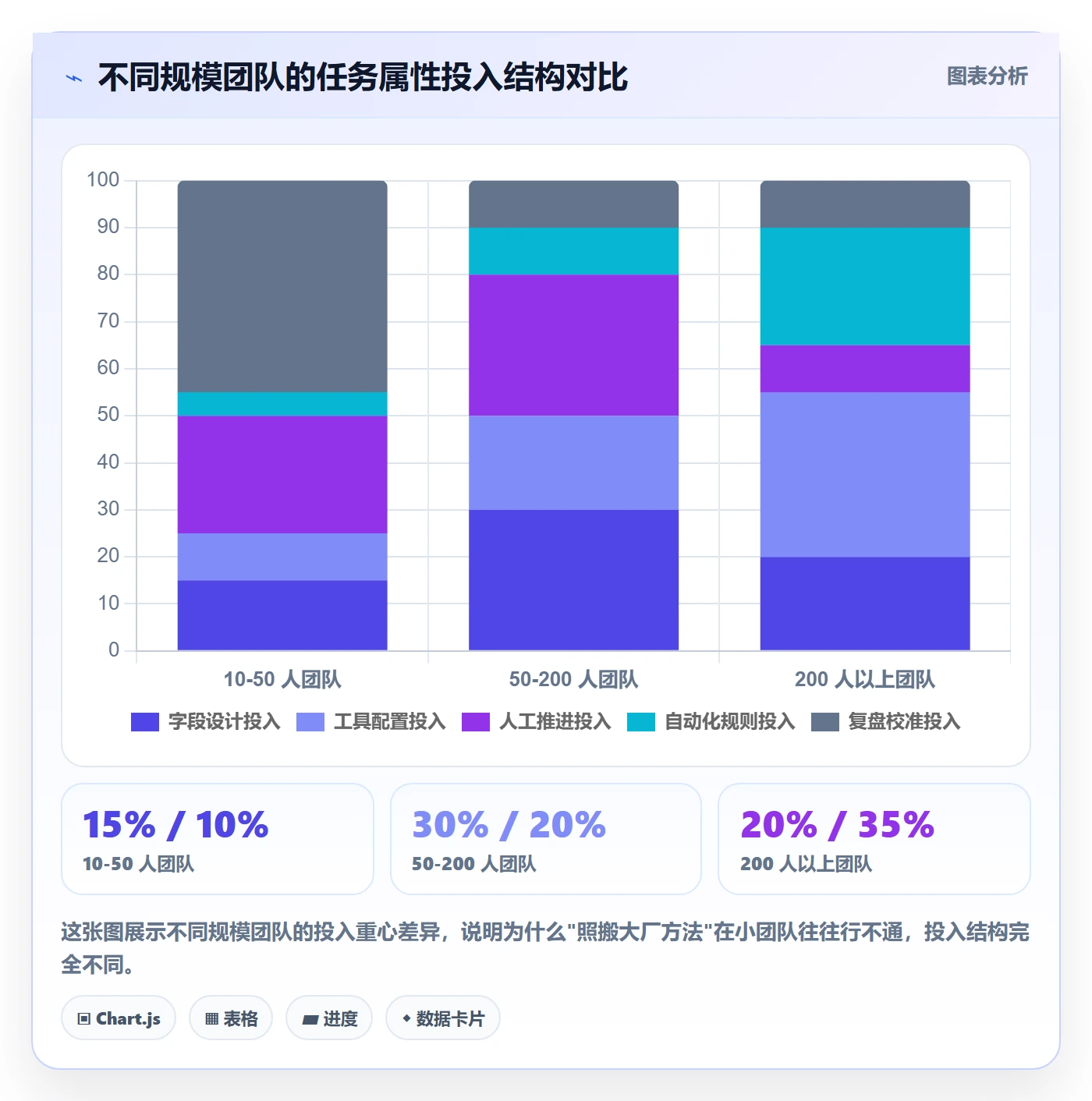 状态怎么做?跨部门团队风险控制:任务属性从0到1