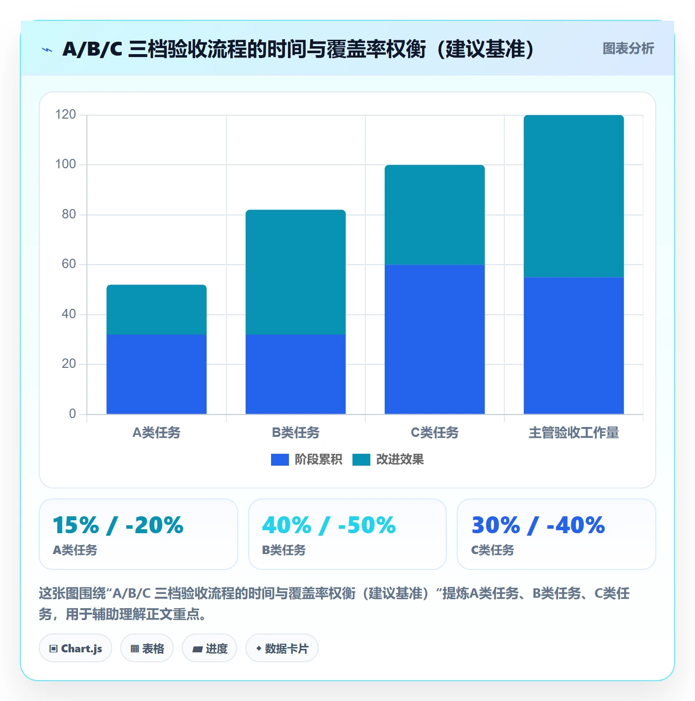 确认完成管理指南:企业管理者如何做好任务验收,流程优化全流程