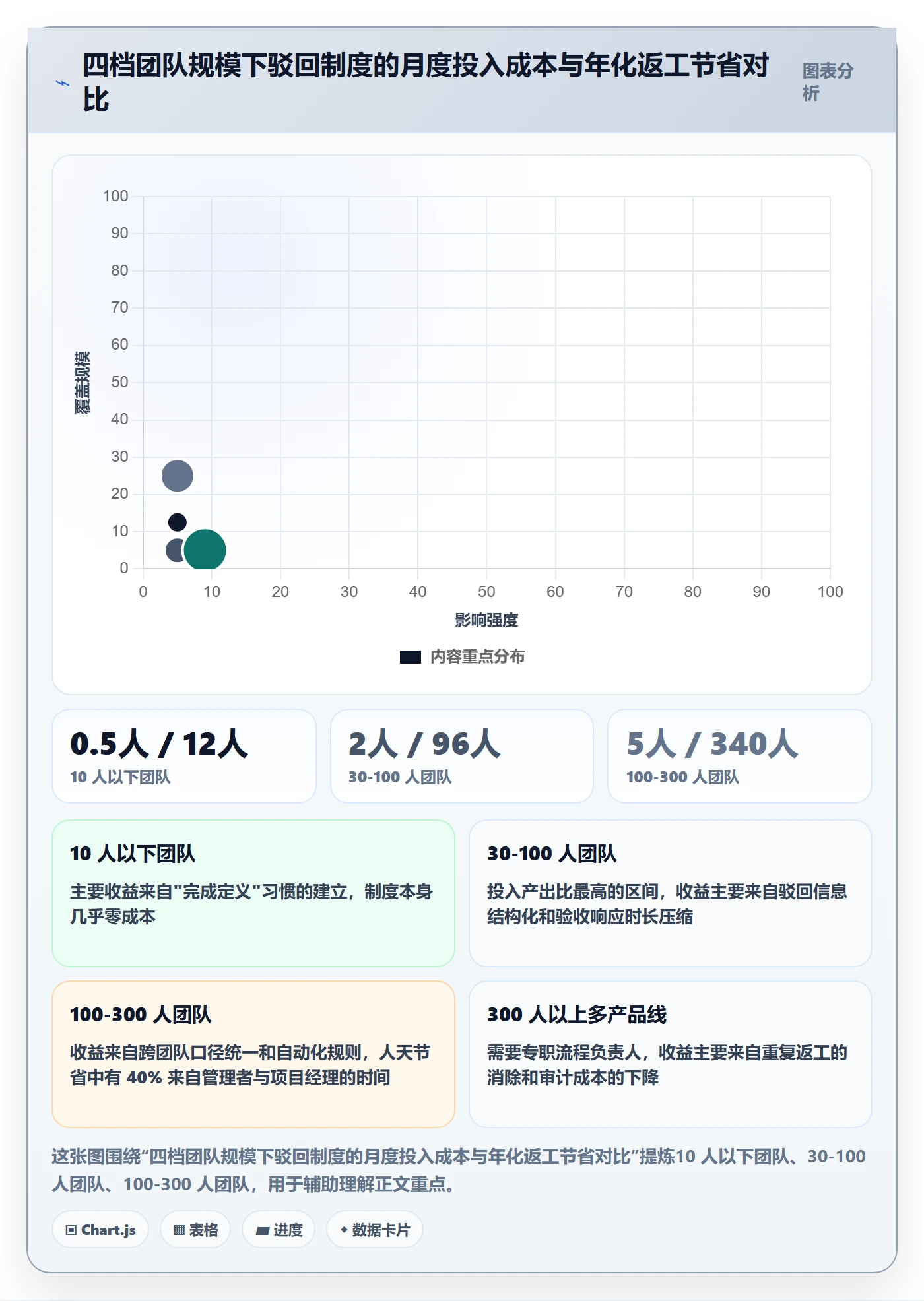 驳回管理指南:项目成员如何做好任务验收,制度设计全流程