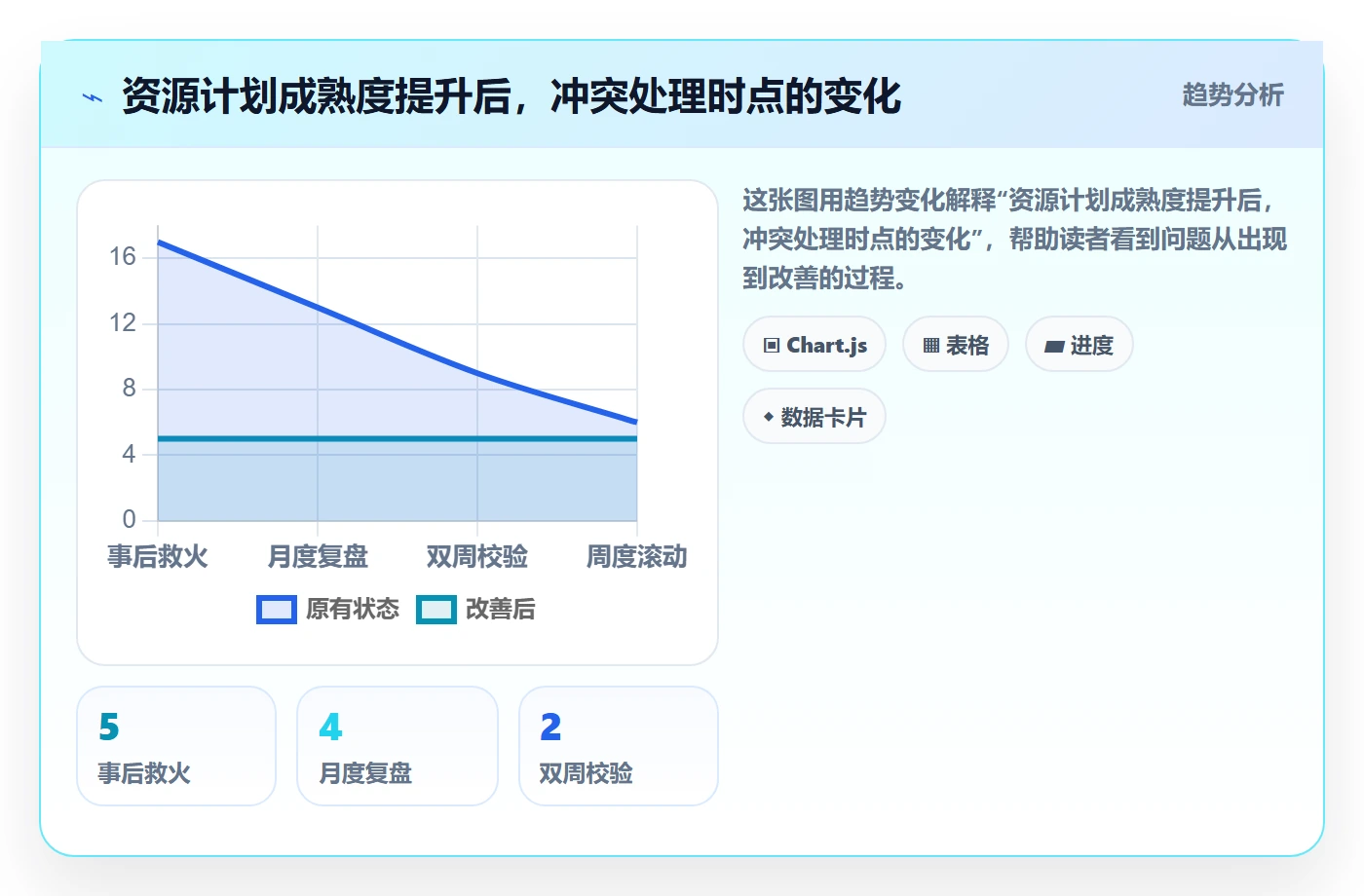 可用工时流程与规范:PMO人力资源计划落地方案关键指标