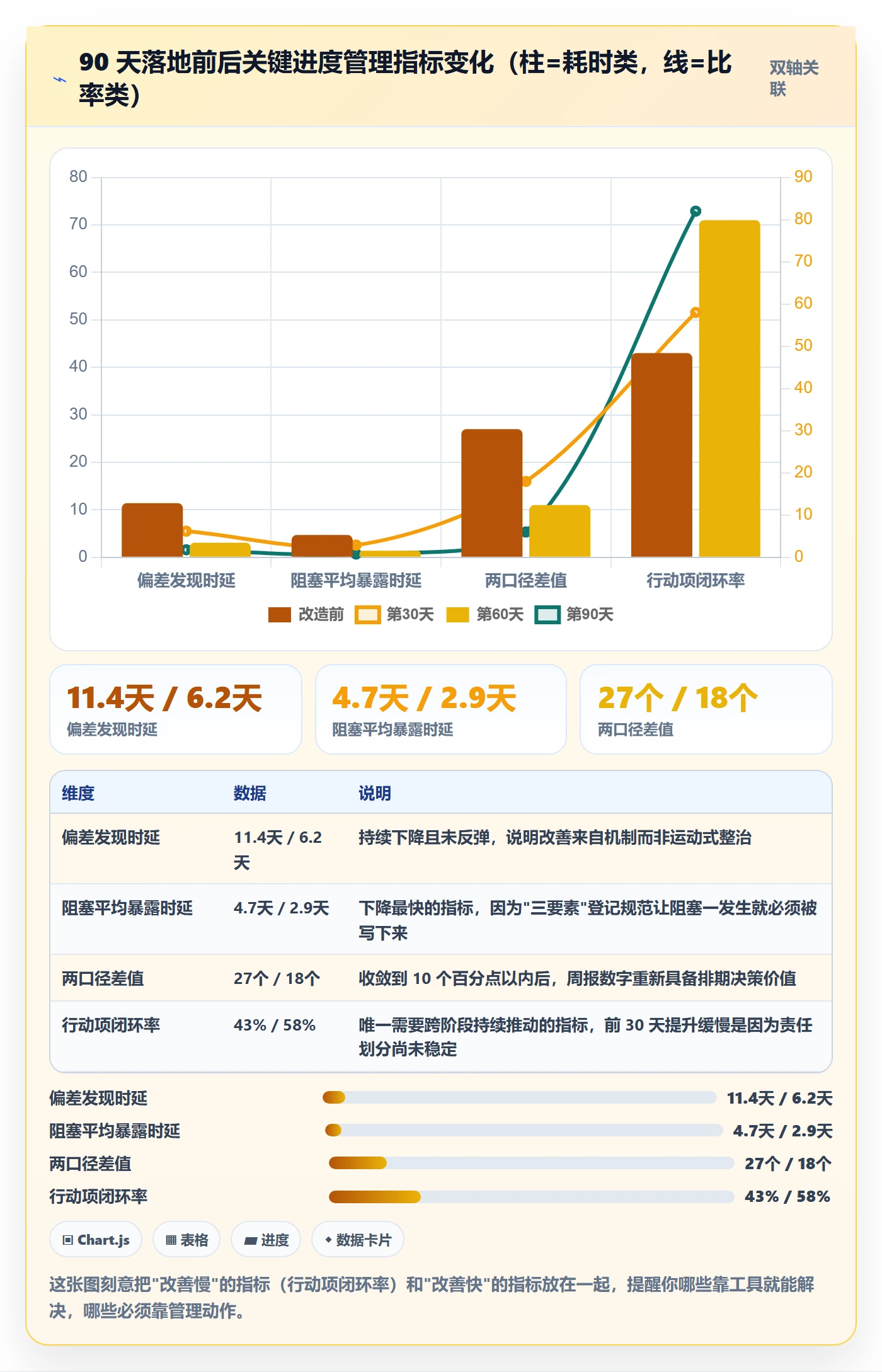 实际进度落地方案:项目负责人开展进度管理的落地方案案例解析