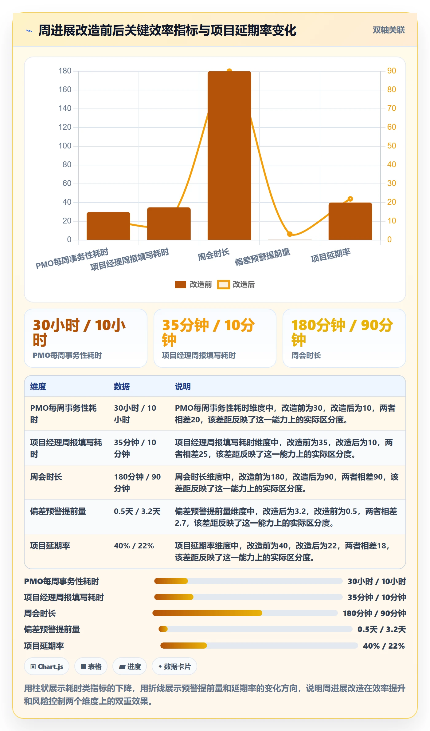 进度跟踪如何做好周进展？PMO协同管理与操作步骤