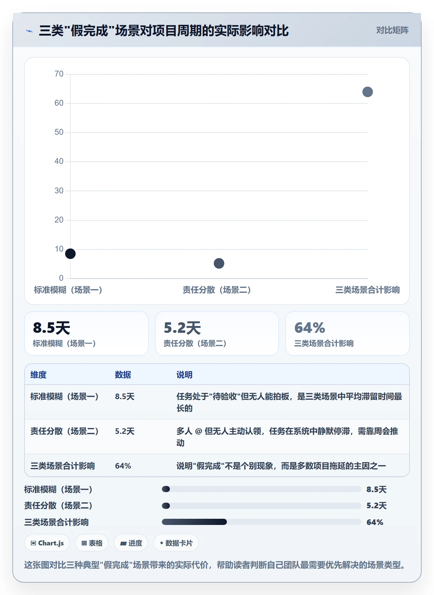 确认完成管理方法大全:项目负责人任务验收效率提升落地清单
