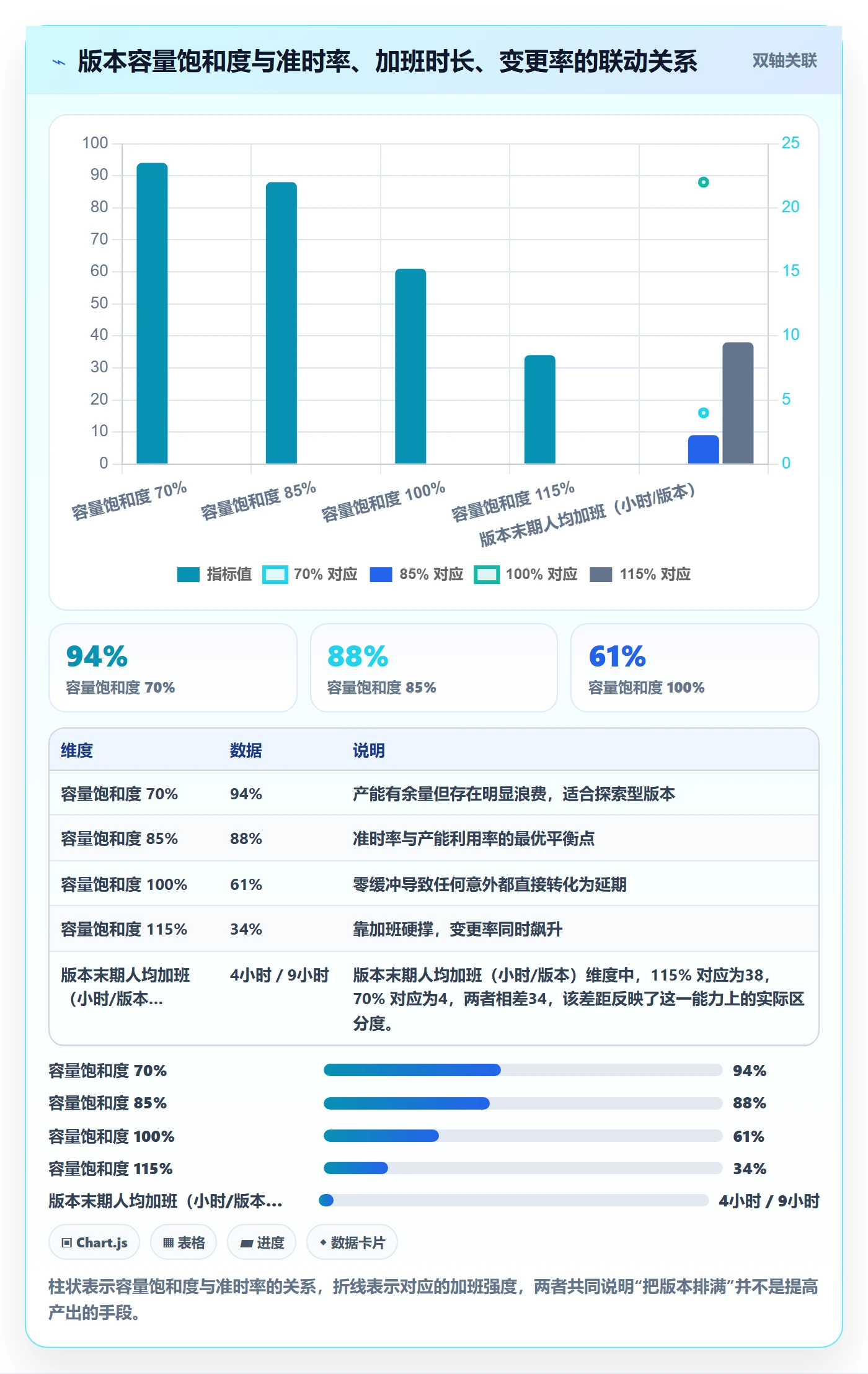 版本规划管理指南:企业管理者如何做好需求排期,入门指南全流程