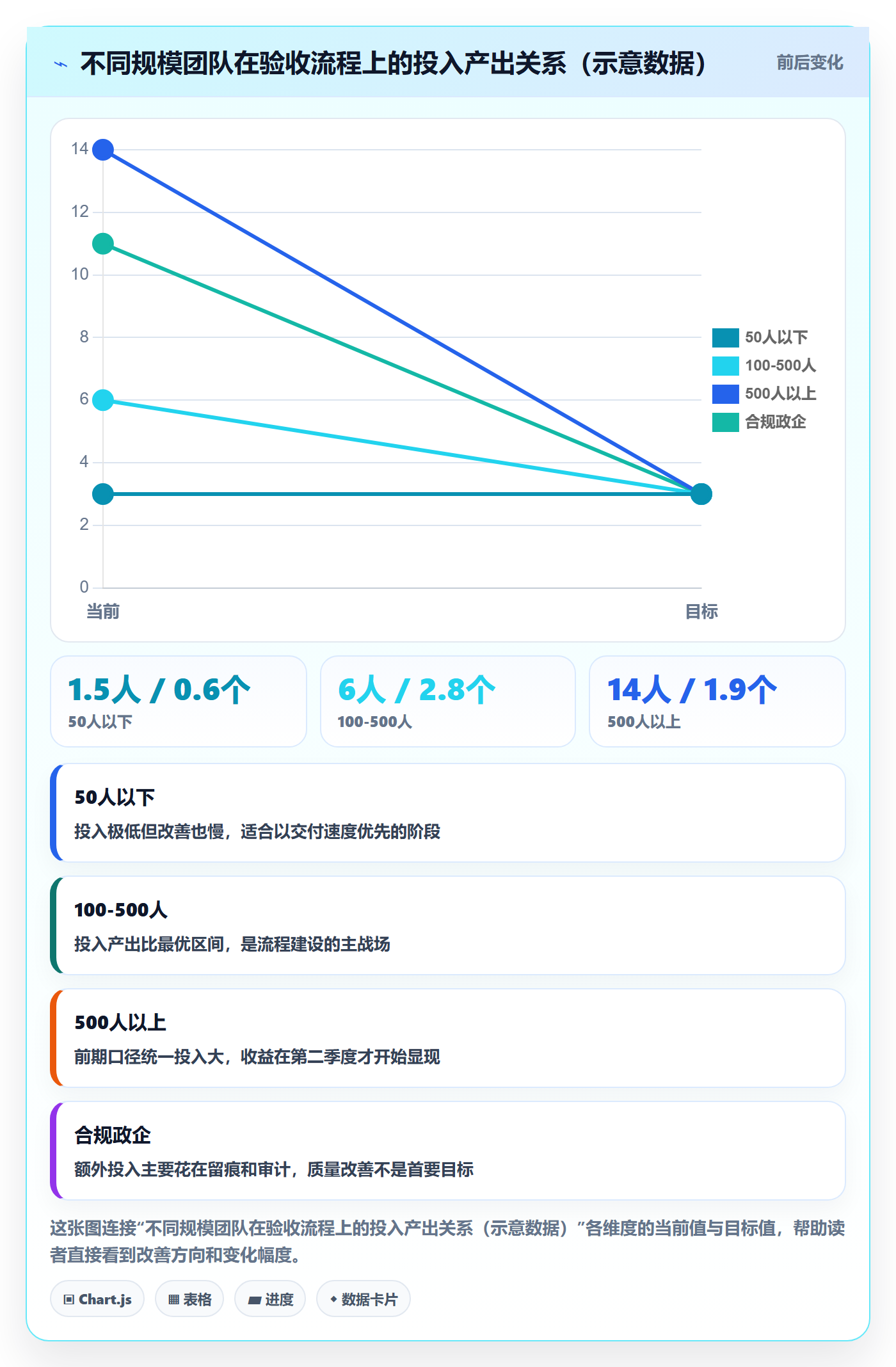 任务验收验收全流程:管理层数据分析与一文讲清