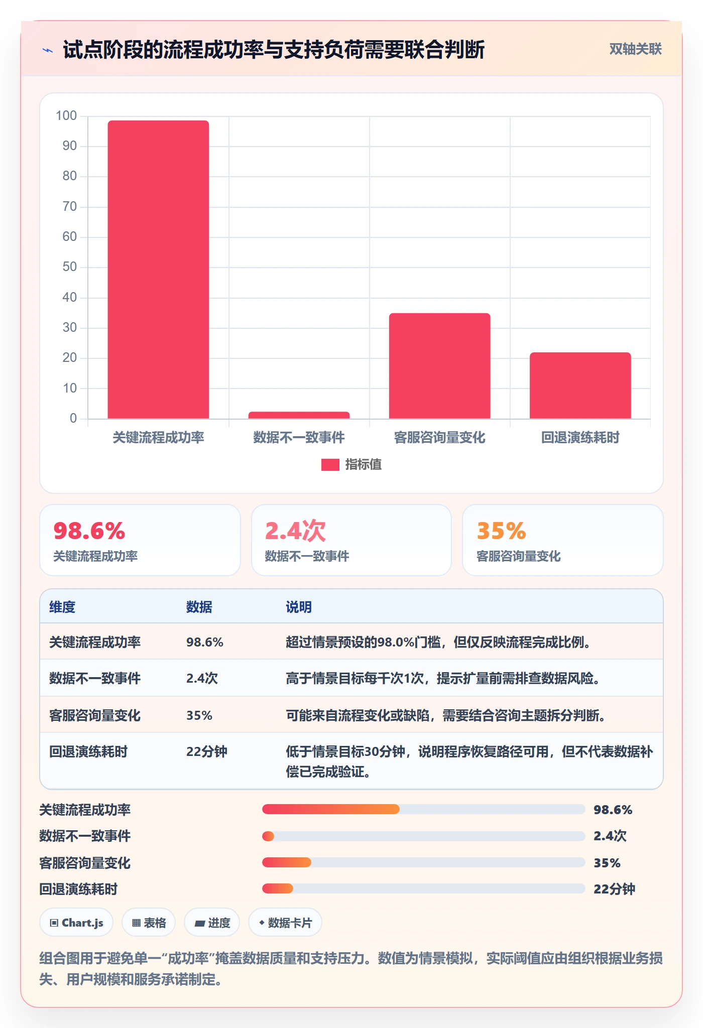发布检查管理指南：管理层如何做好发布管理，入门指南全流程