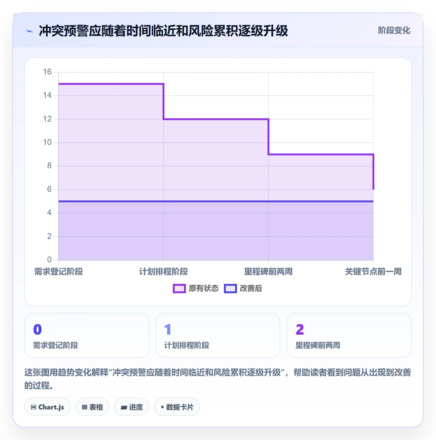 人力资源计划如何做好资源冲突?企业管理者落地方案与操作步骤