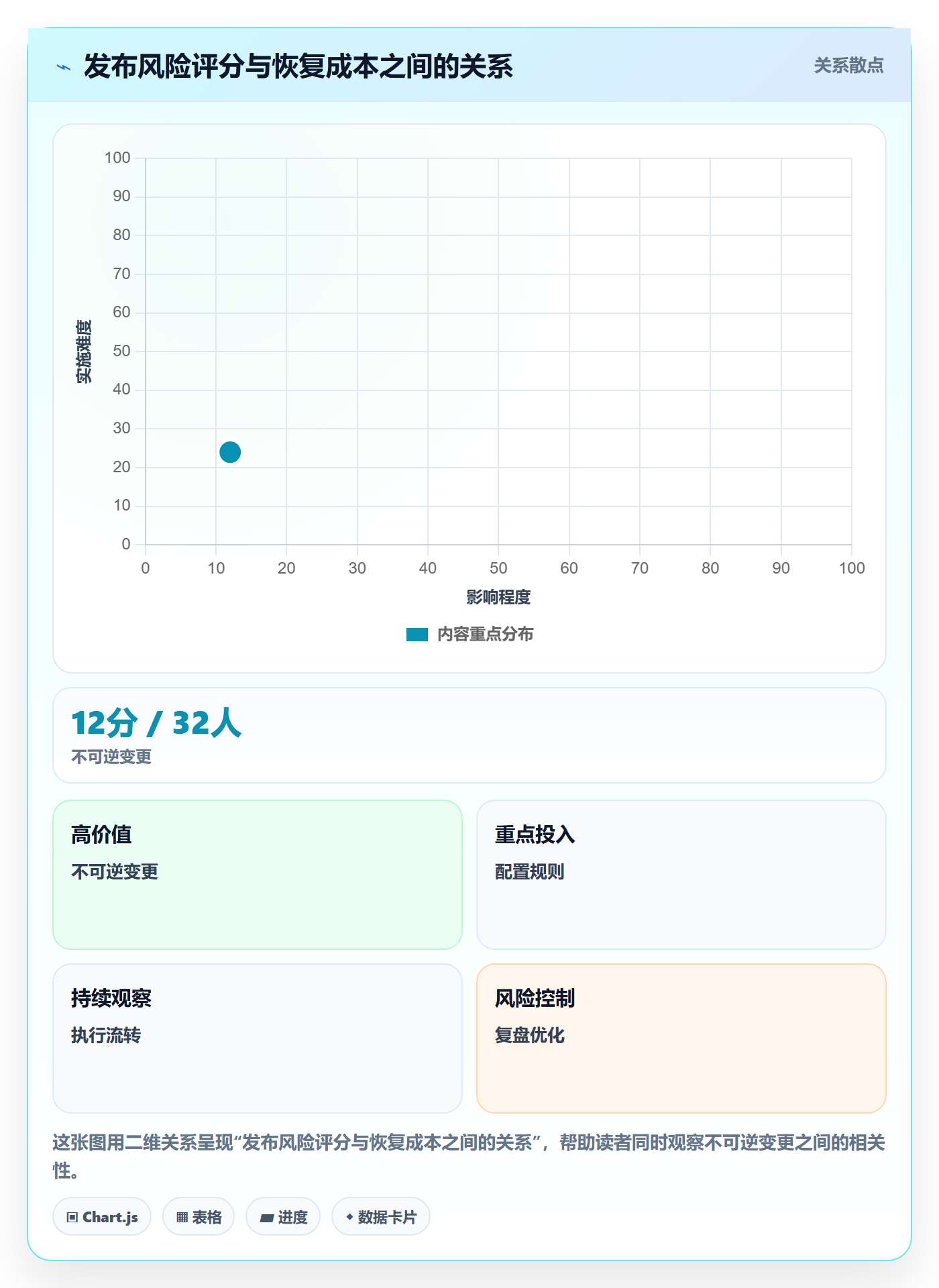 发布管理发布审批教程:项目经理数据分析,避坑指南