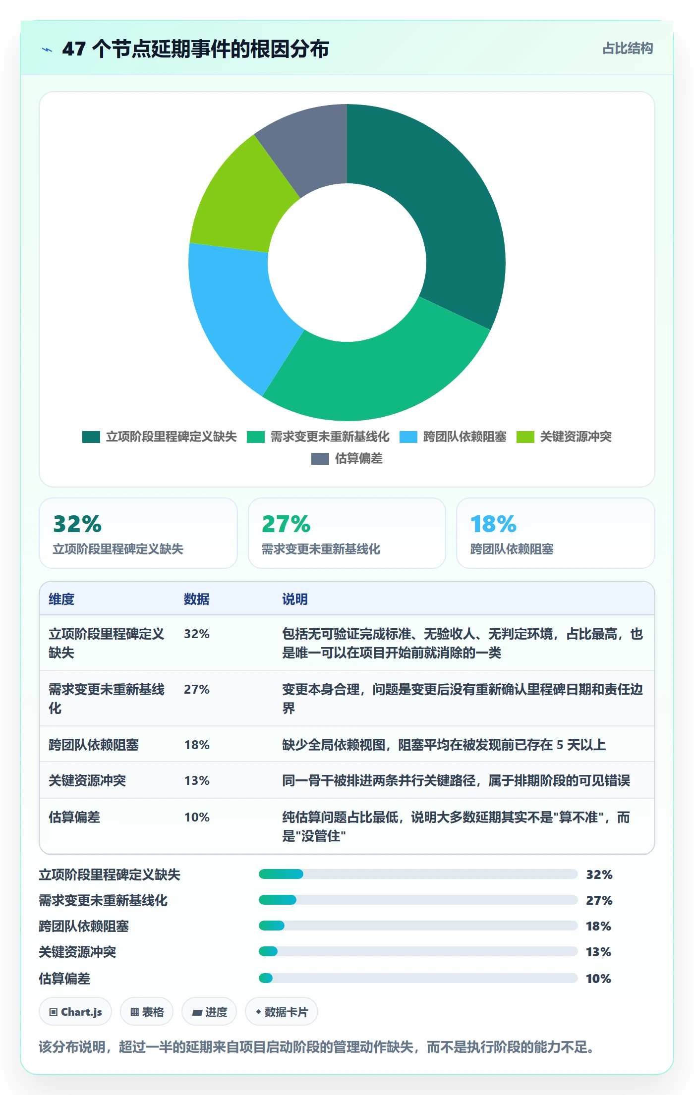 节点延期怎么做?项目经理效率提升:里程碑从0到1