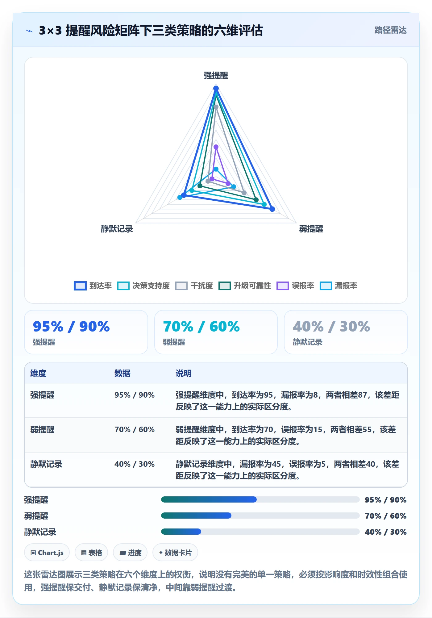 提前提醒最佳实践：管理层任务提醒风险控制，常见问题