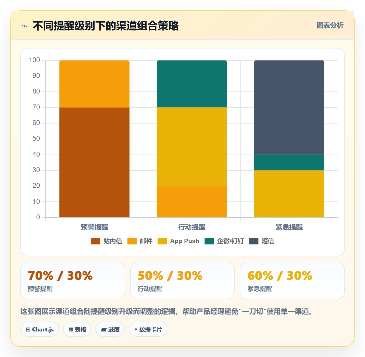 到期提醒怎么做?产品经理实操方法:任务提醒从0到1