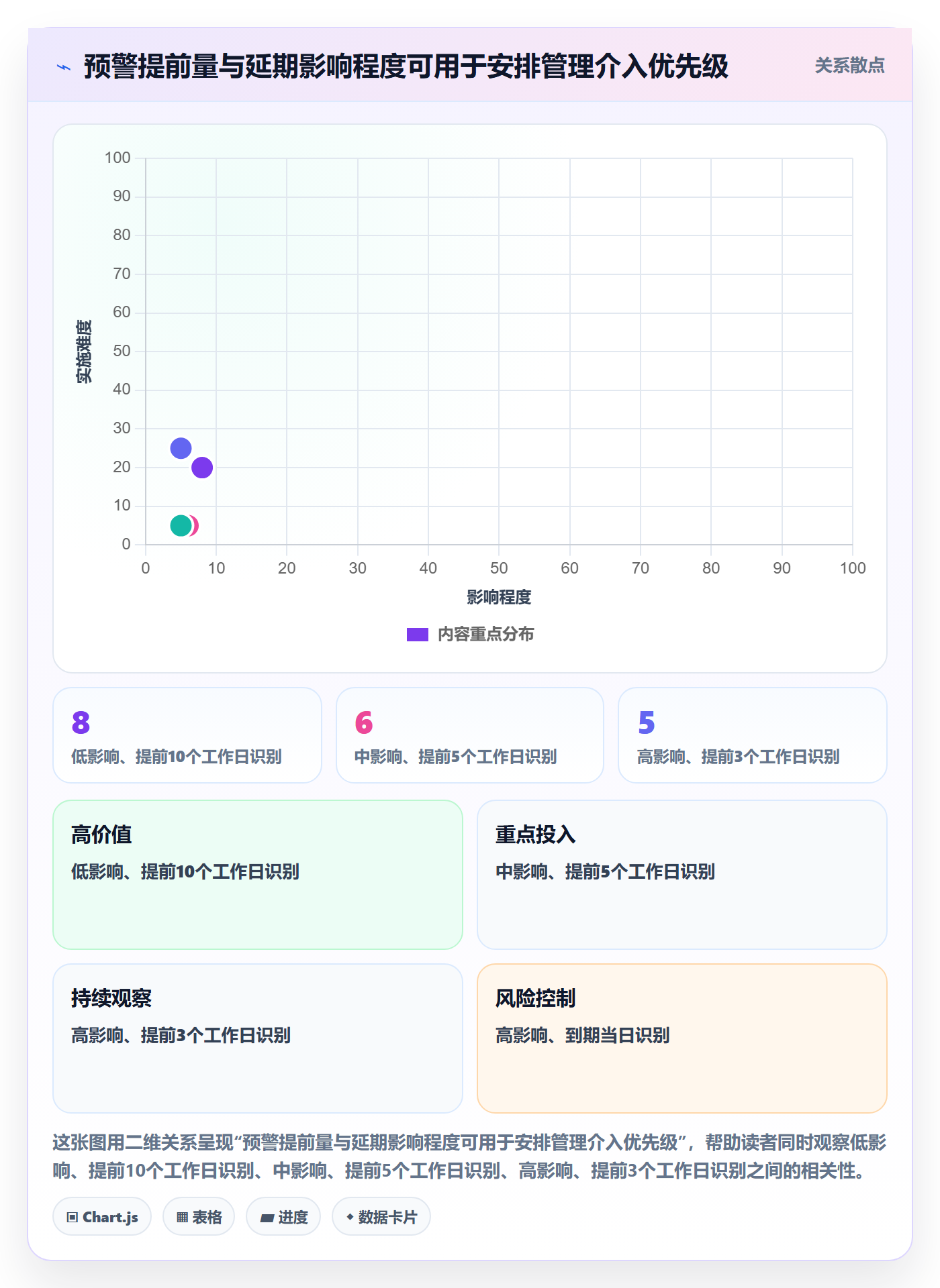 超期流程与规范:研发团队延期管理效率提升关键指标