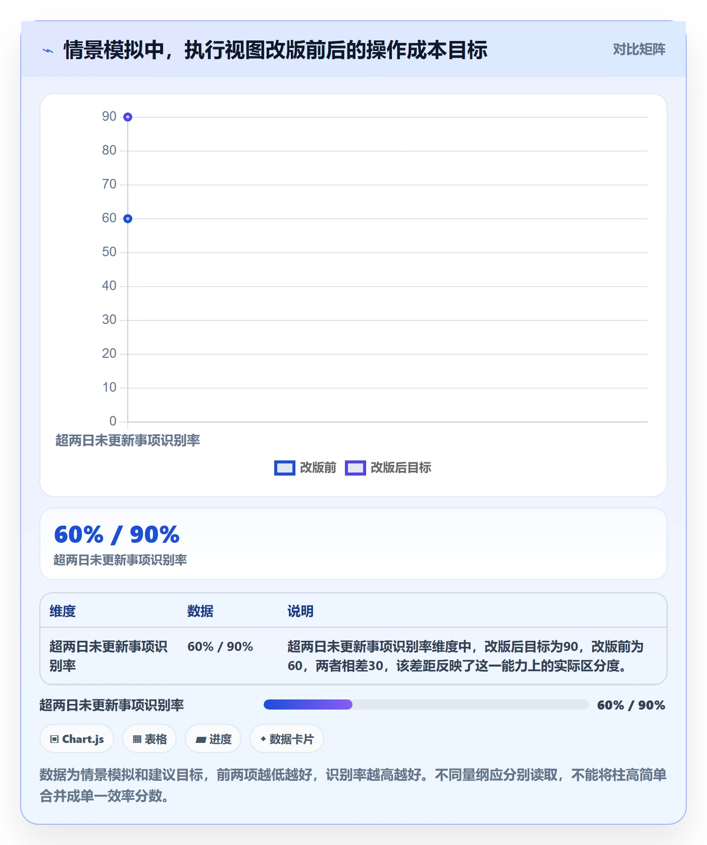 分组管理指南：研发团队如何做好列表视图，流程优化全流程