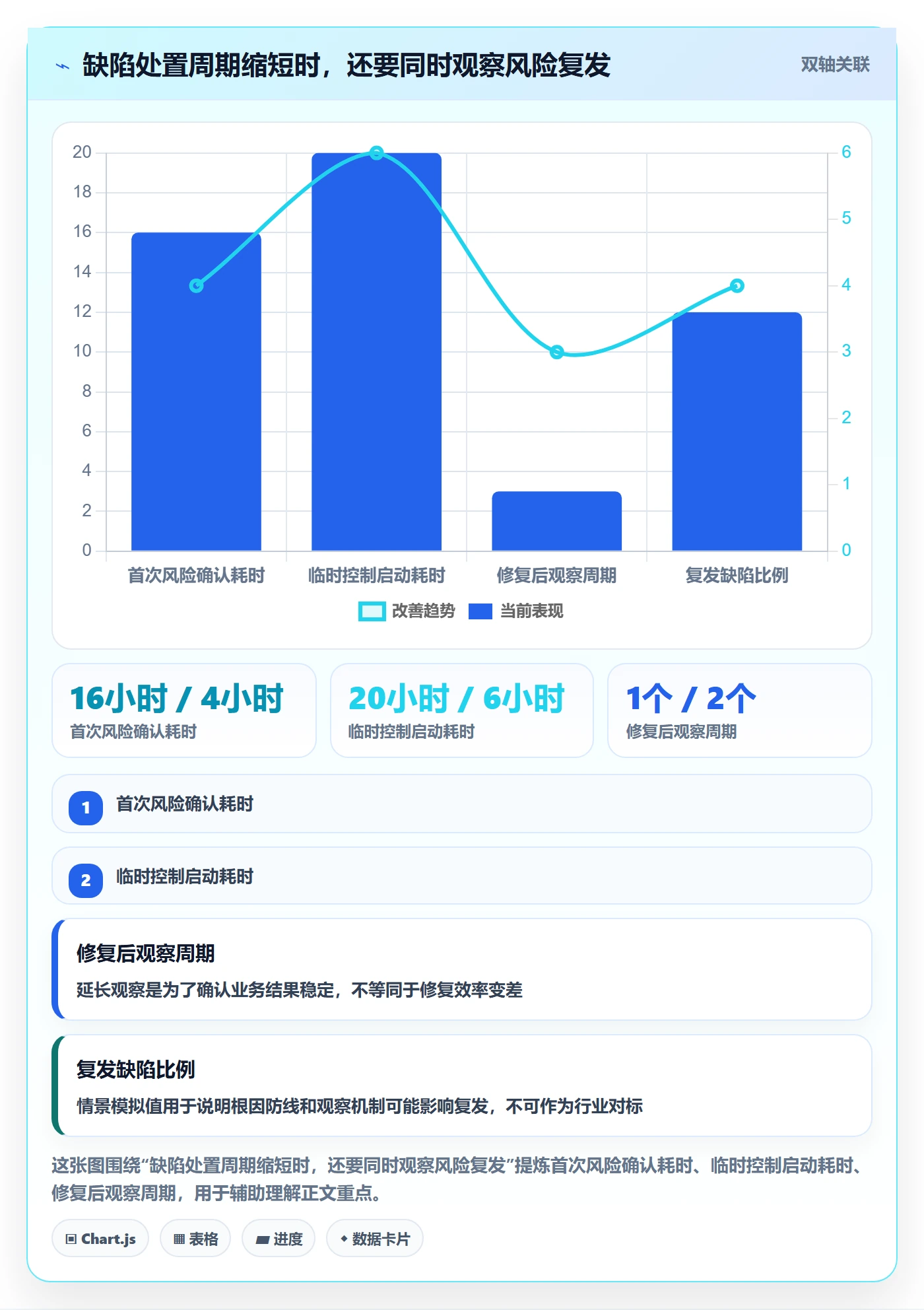 修复怎么做？PMO风险控制：Bug / 缺陷从0到1