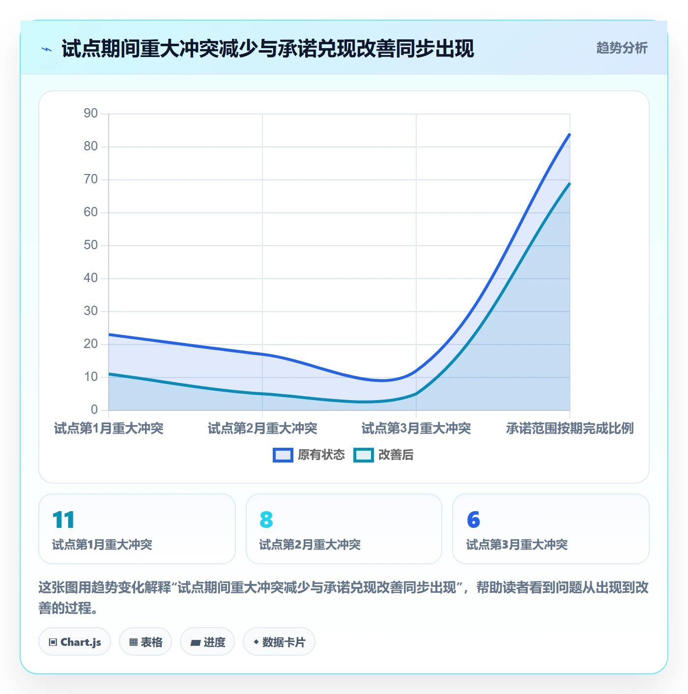 产能怎么做？PMO协同管理：资源负载从0到1