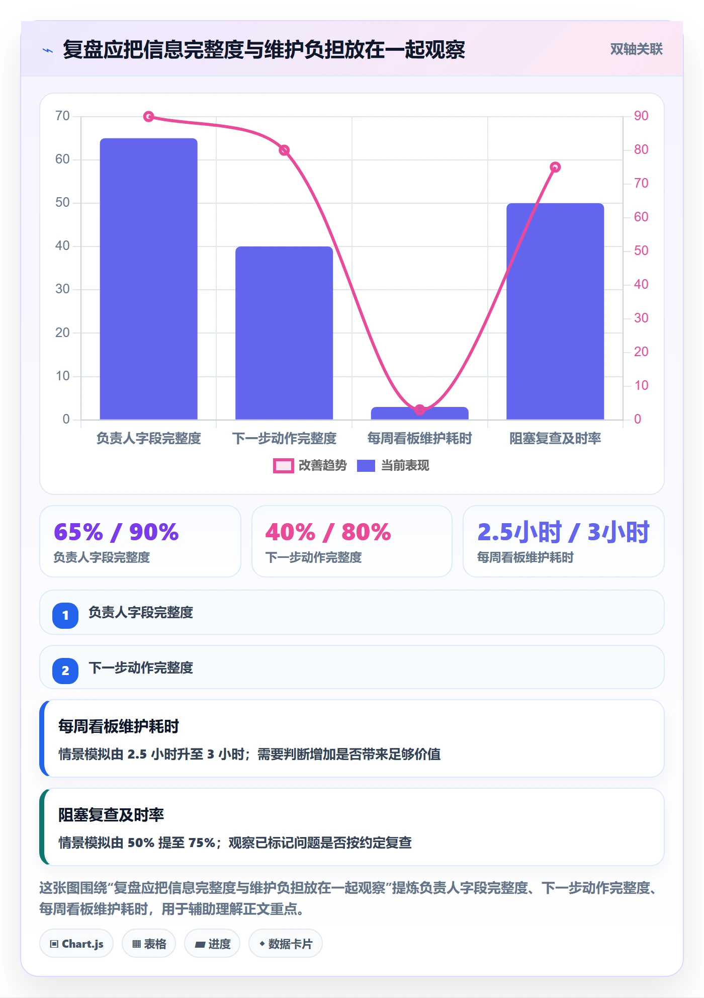 看板进行中教程:项目负责人协同管理,避坑指南