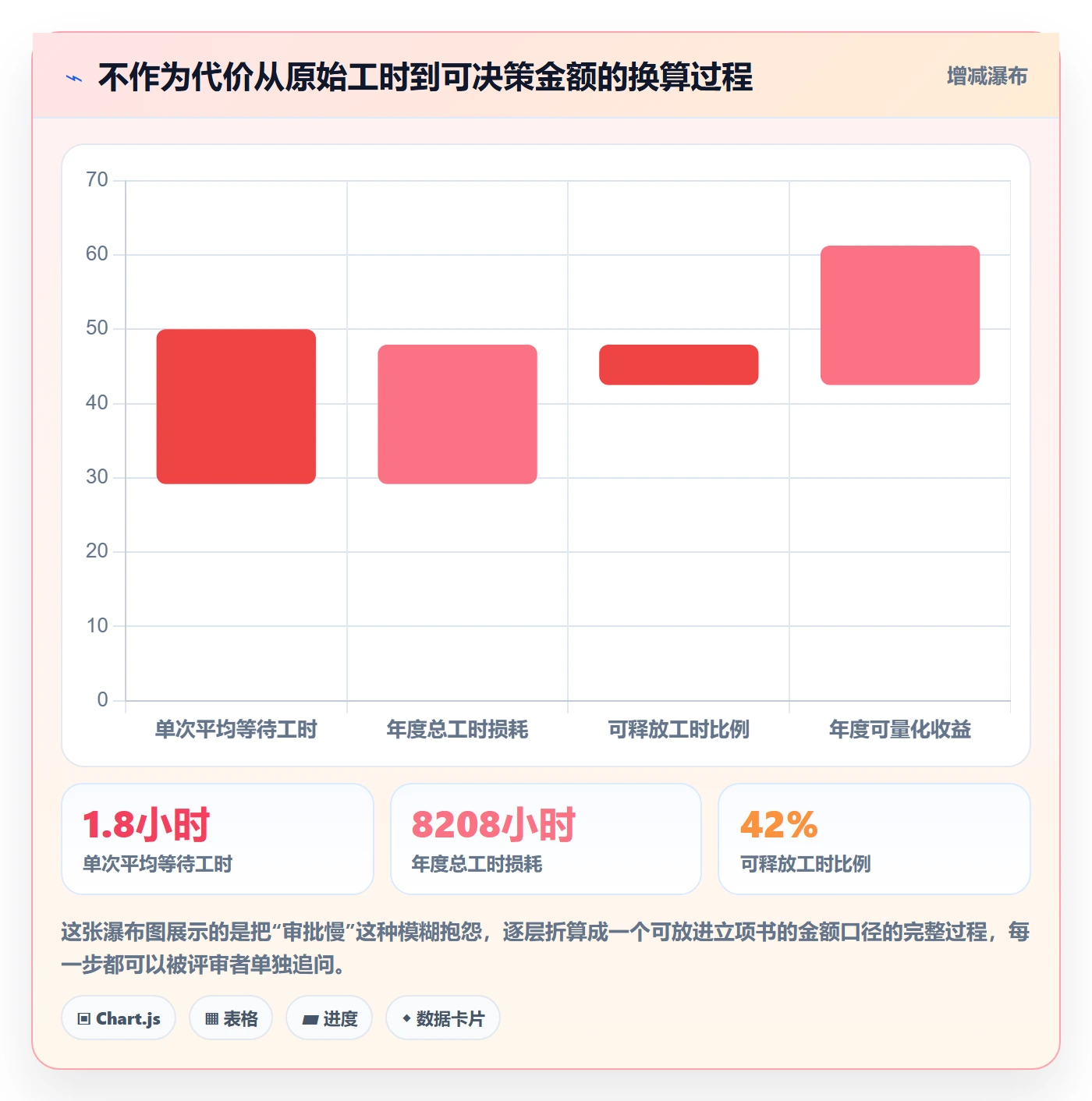 项目背景怎么做？实施团队实操方法：项目立项从0到1