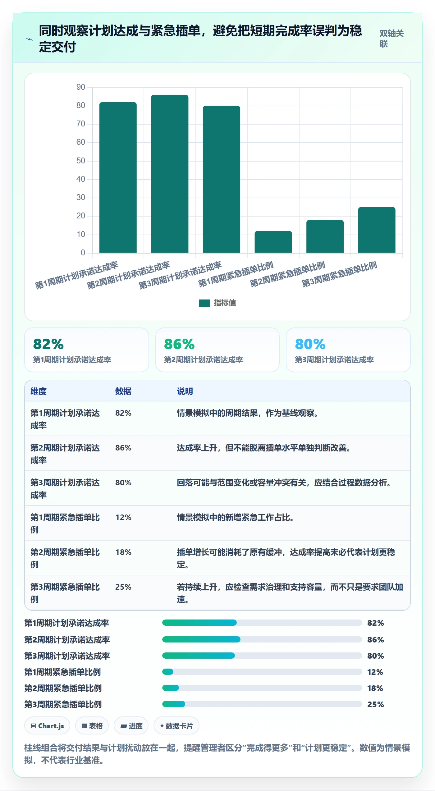 可用工时最佳实践:跨部门团队人力资源计划效率提升,常见问题