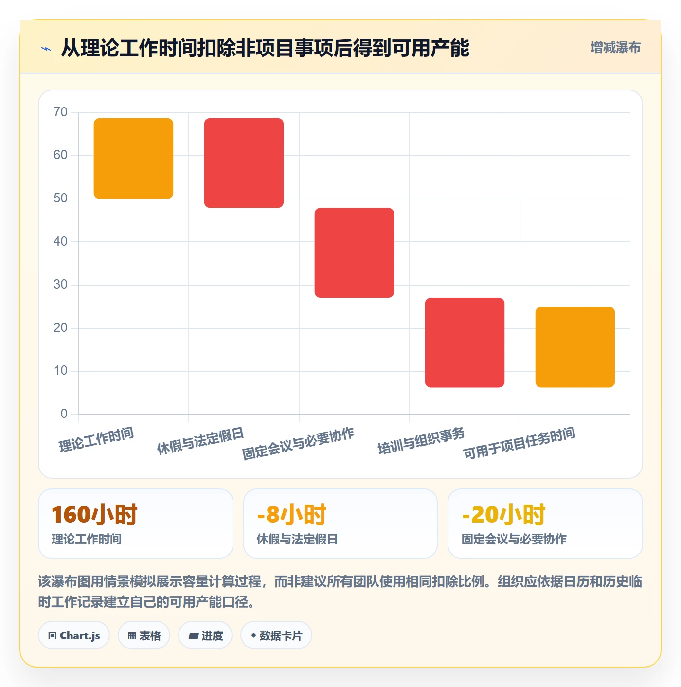 填报工时怎么做？产品经理数据分析：工时管理从0到1