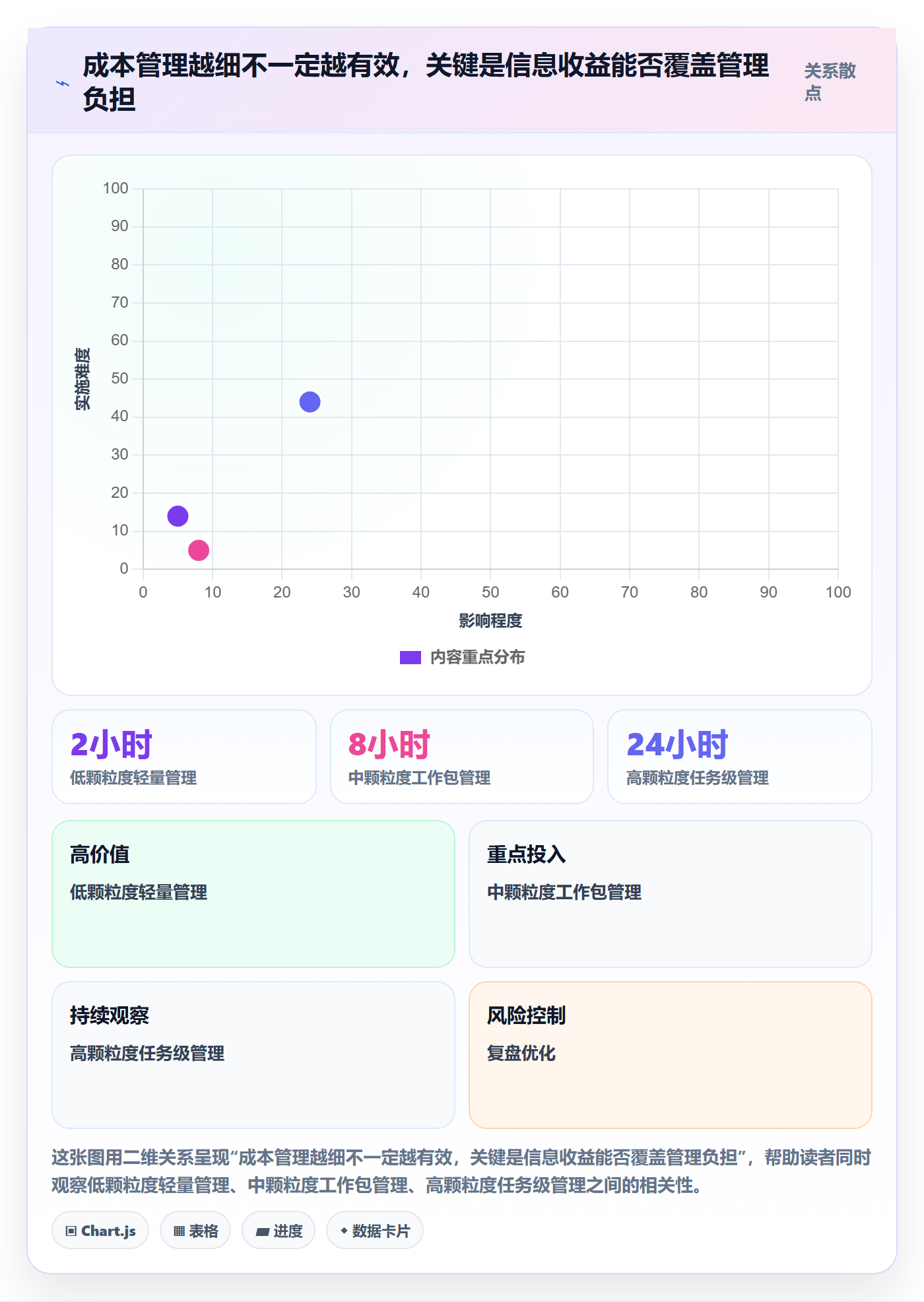 实际成本流程与规范:项目经理成本管理流程优化关键指标